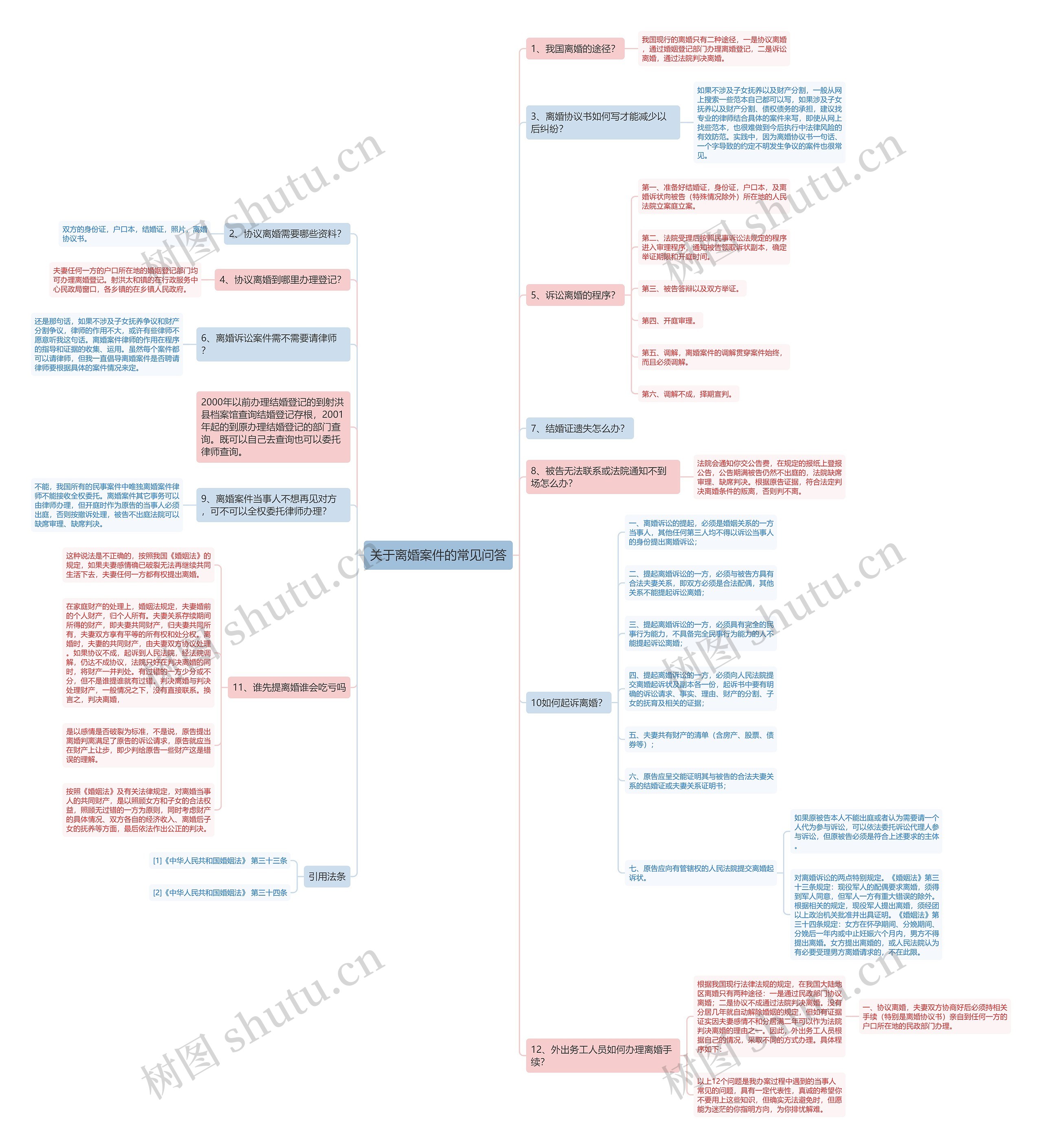 关于离婚案件的常见问答 关于离婚案件的常见问答