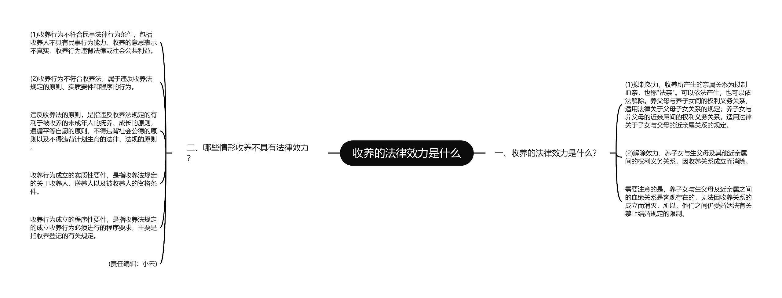 收养的法律效力是什么
