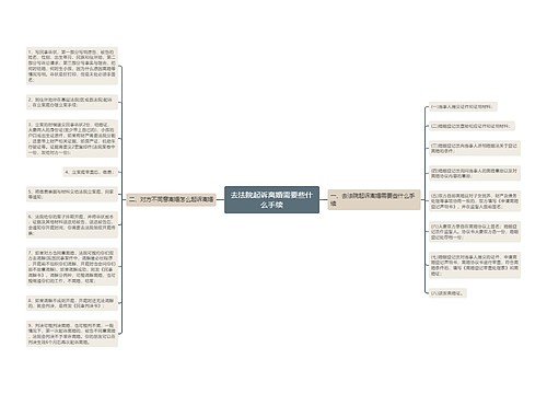 去法院起诉离婚需要些什么手续