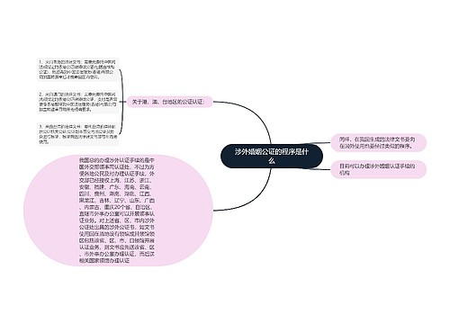 涉外婚姻公证的程序是什么