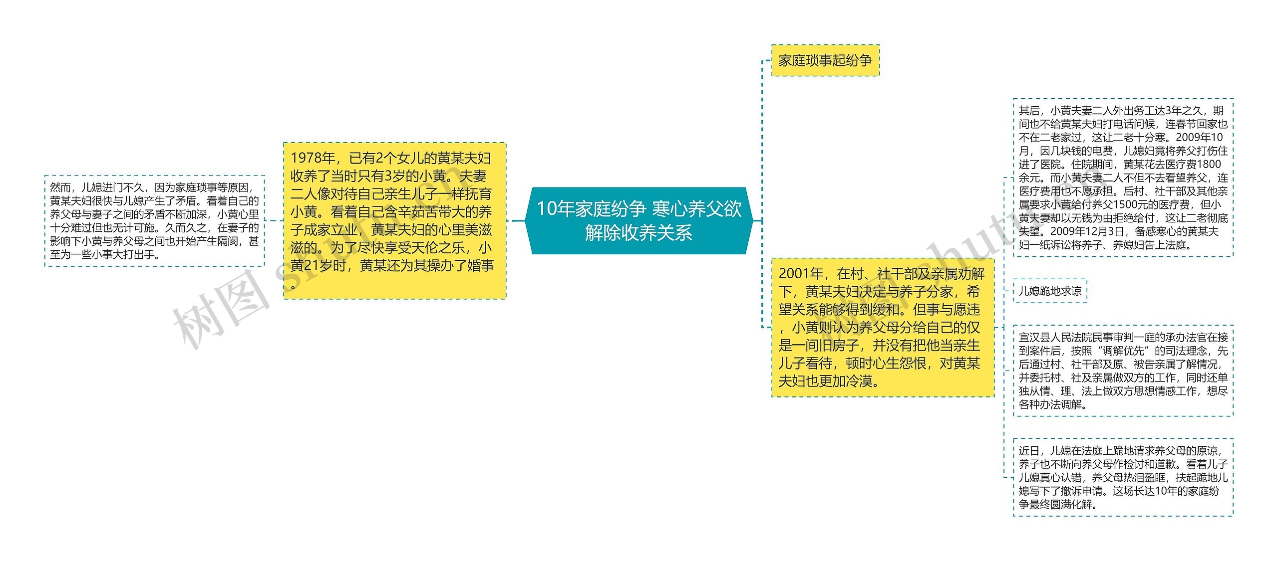 10年家庭纷争 寒心养父欲解除收养关系