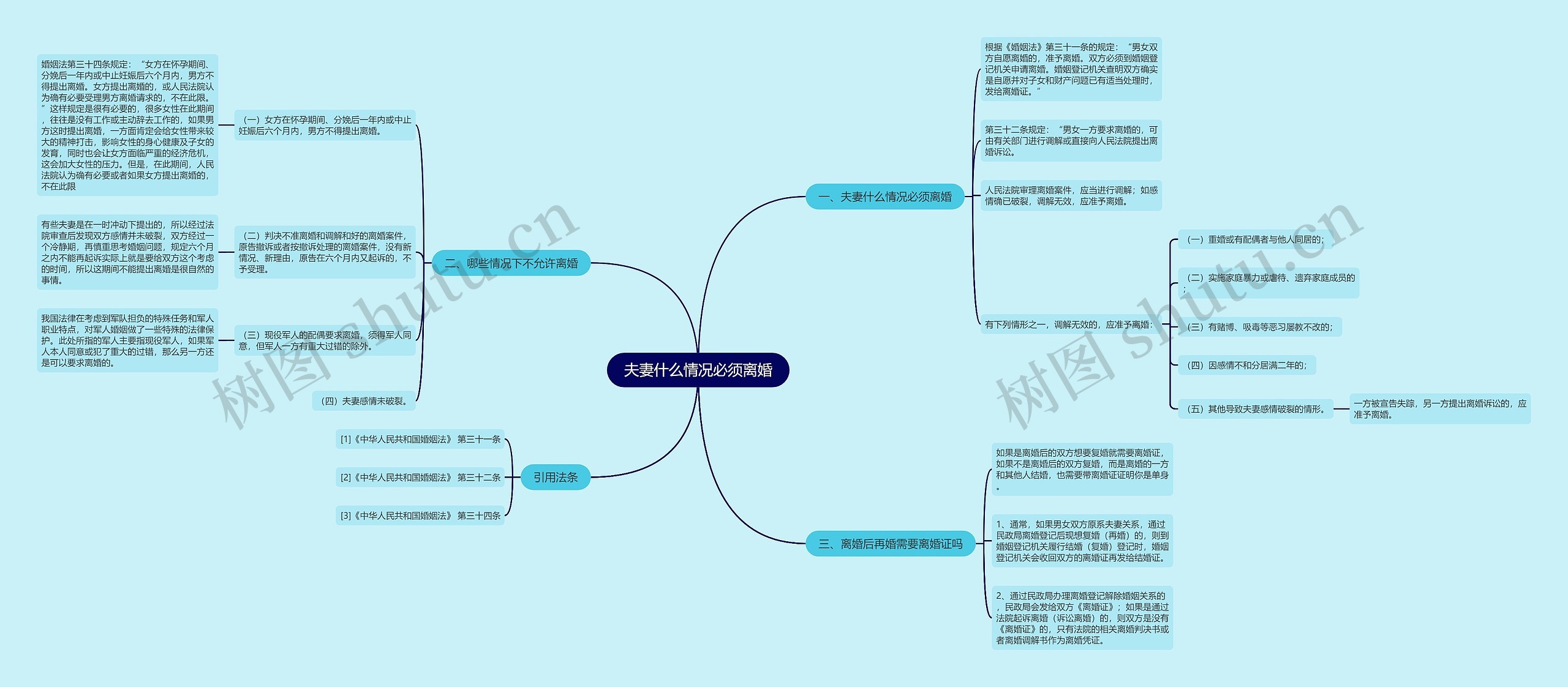夫妻什么情况必须离婚 夫妻什么情况必须离婚