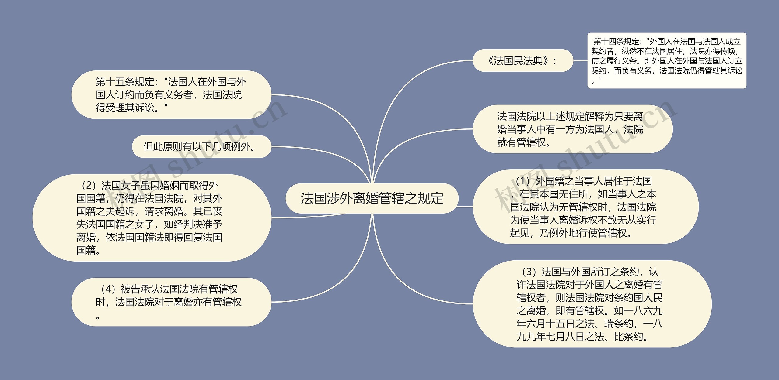 法国涉外离婚管辖之规定