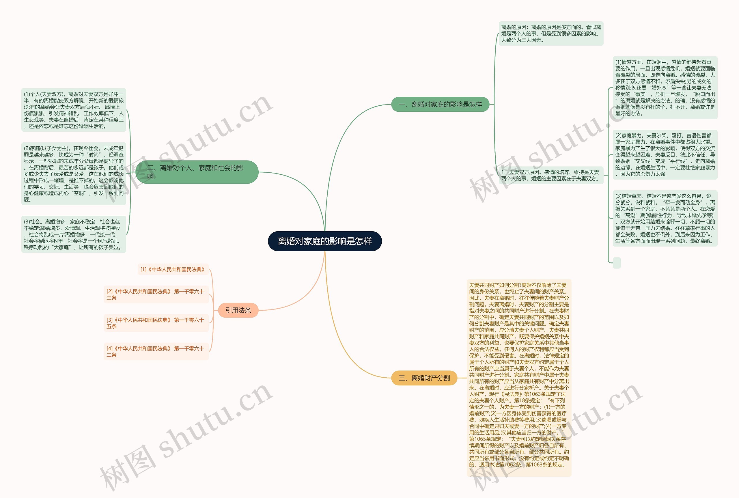 离婚对家庭的影响是怎样思维导图