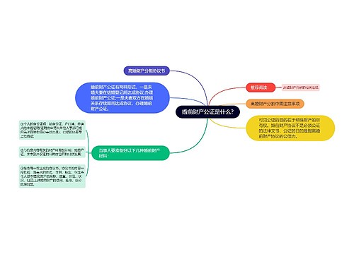 婚前财产公证是什么?