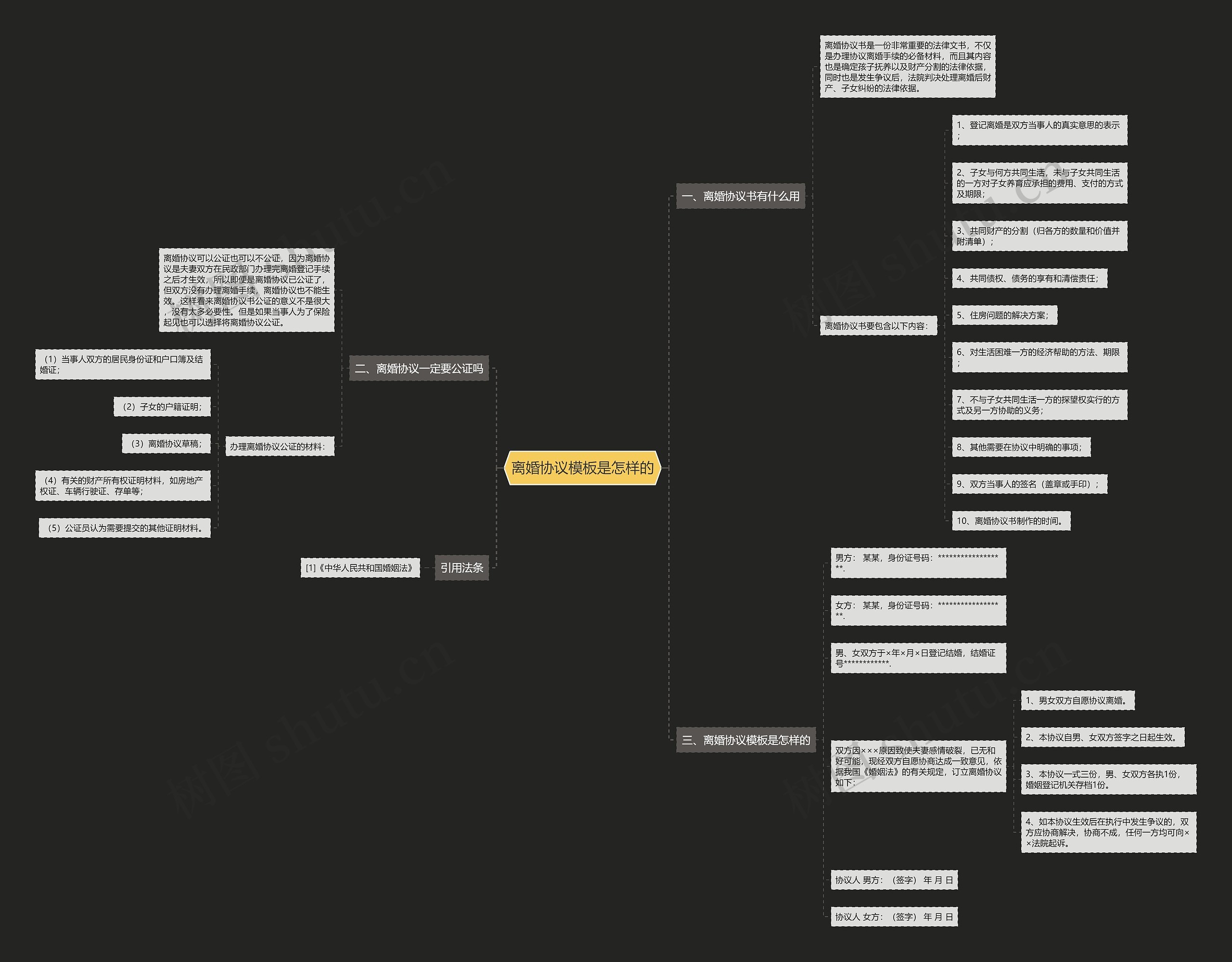 离婚协议模板是怎样的 离婚协议模板是怎样的