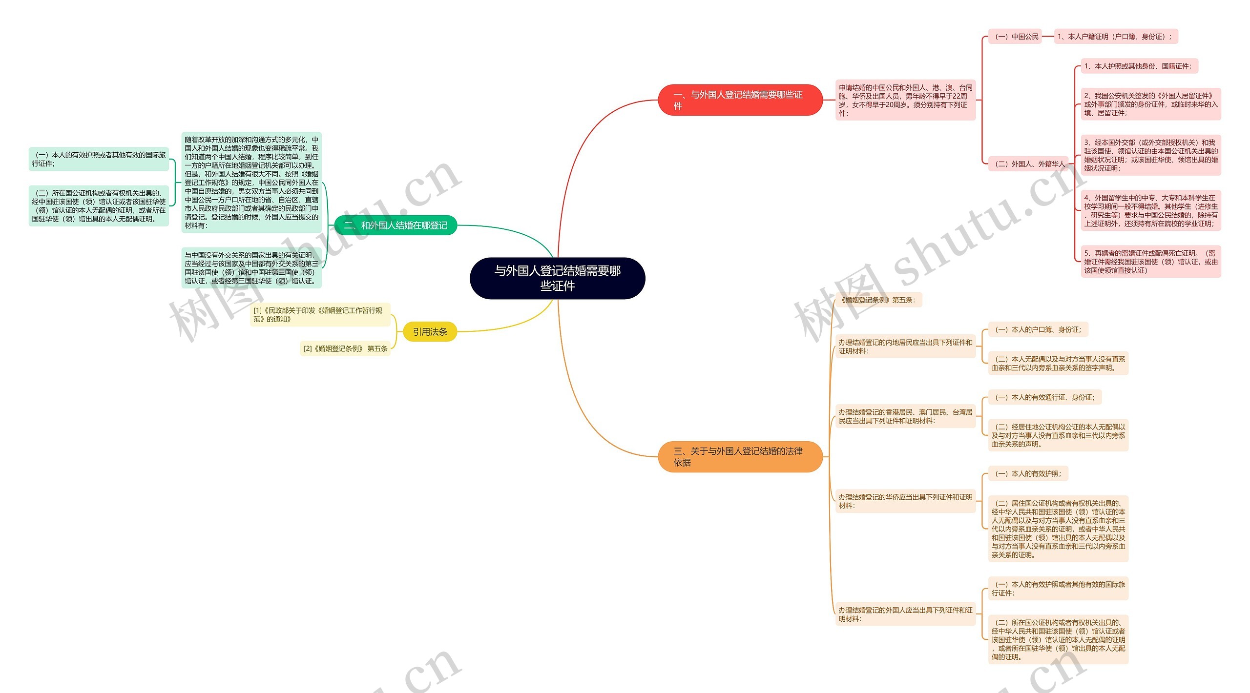 与外国人登记结婚需要哪些证件 与外国人登记结婚需要哪些证件