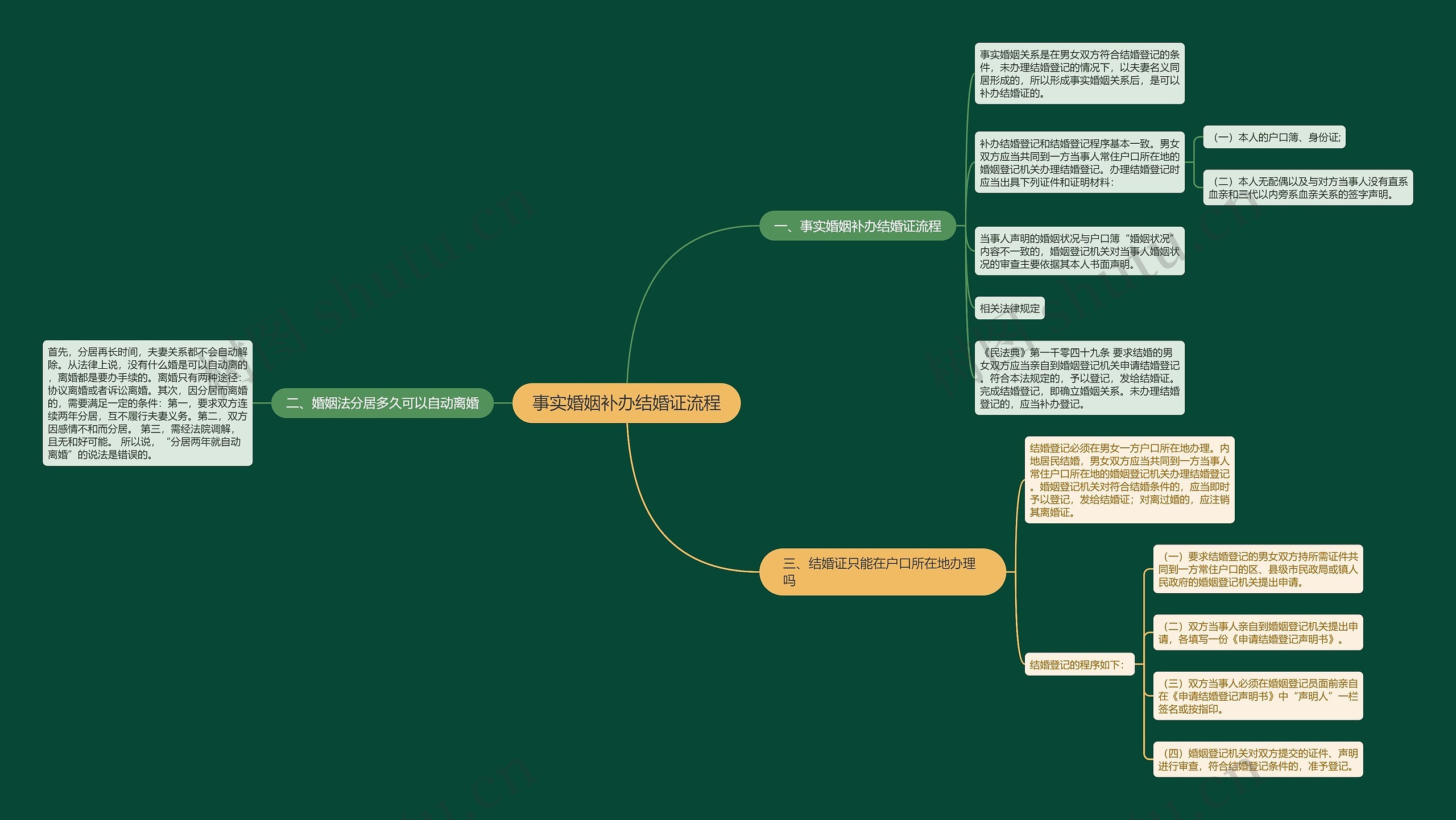 事实婚姻补办结婚证流程思维导图高清图 事实婚姻补办结婚证流程思维导图