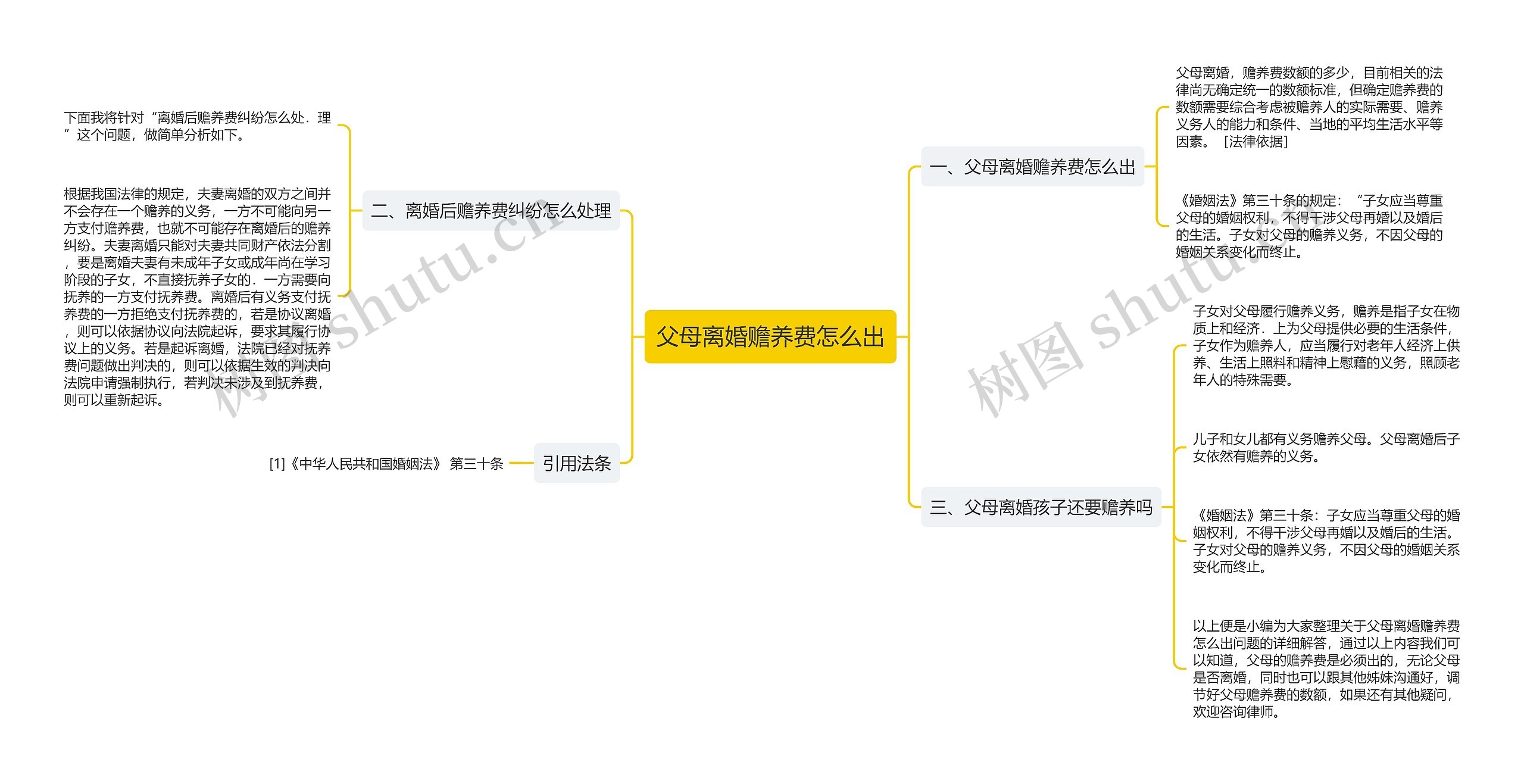 父母离婚赡养费怎么出思维导图