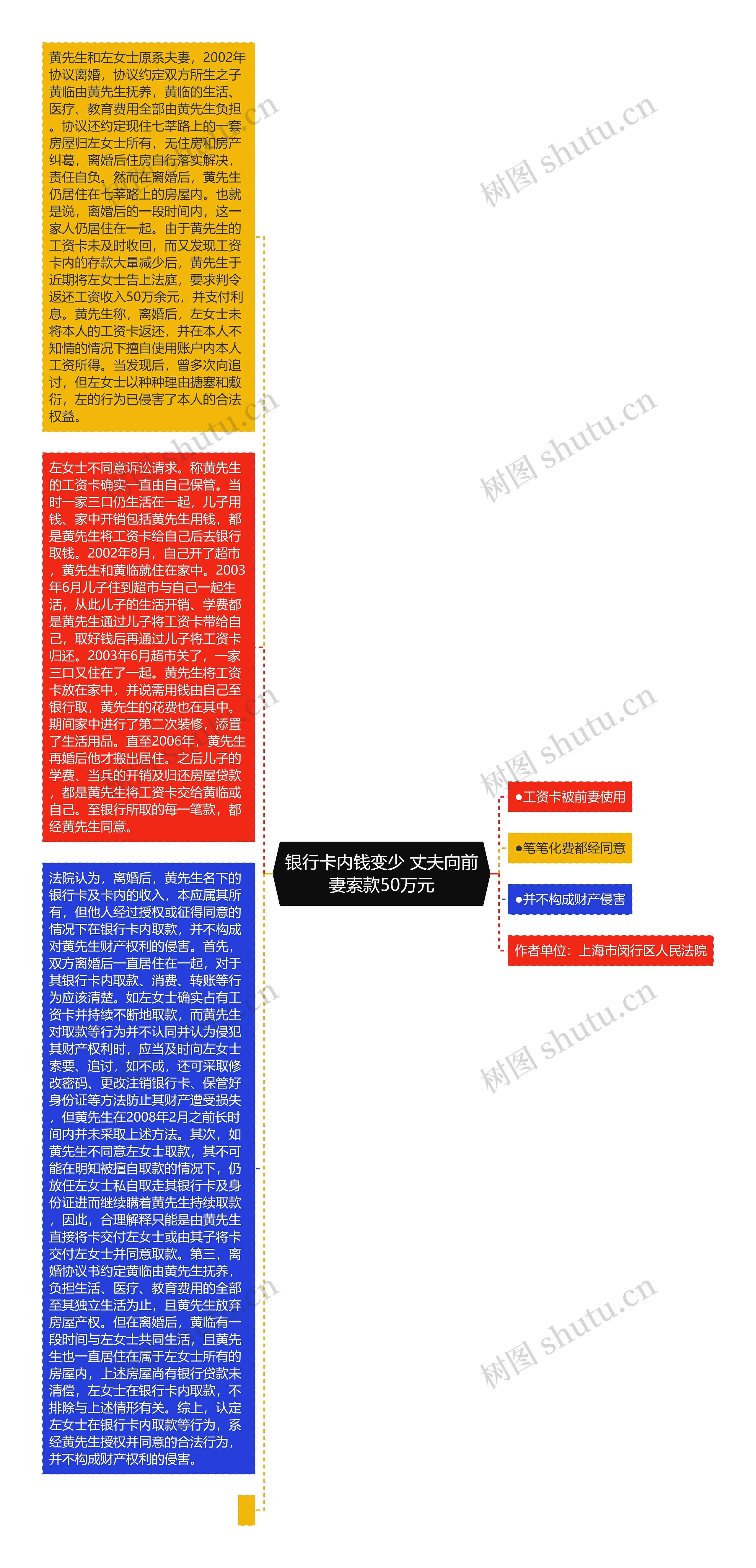 银行卡内钱变少 丈夫向前妻索款50万元思维导图