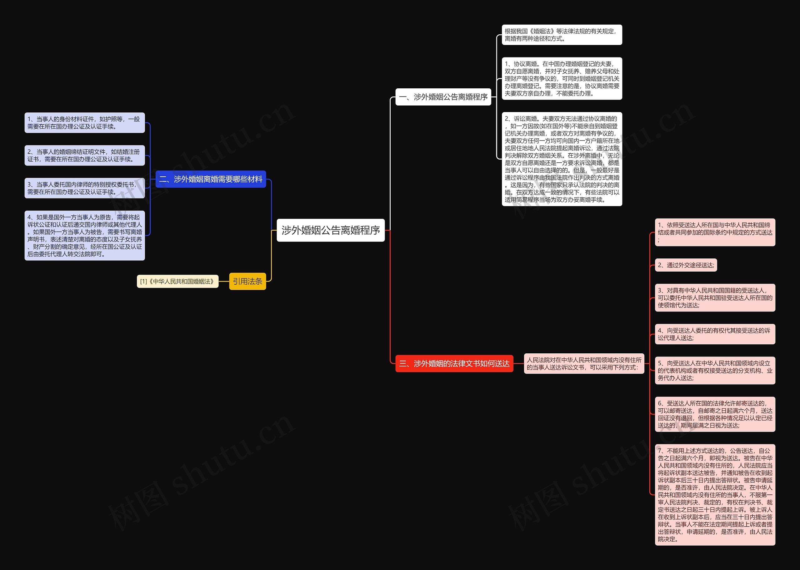 涉外婚姻公告离婚程序 涉外婚姻公告离婚程序