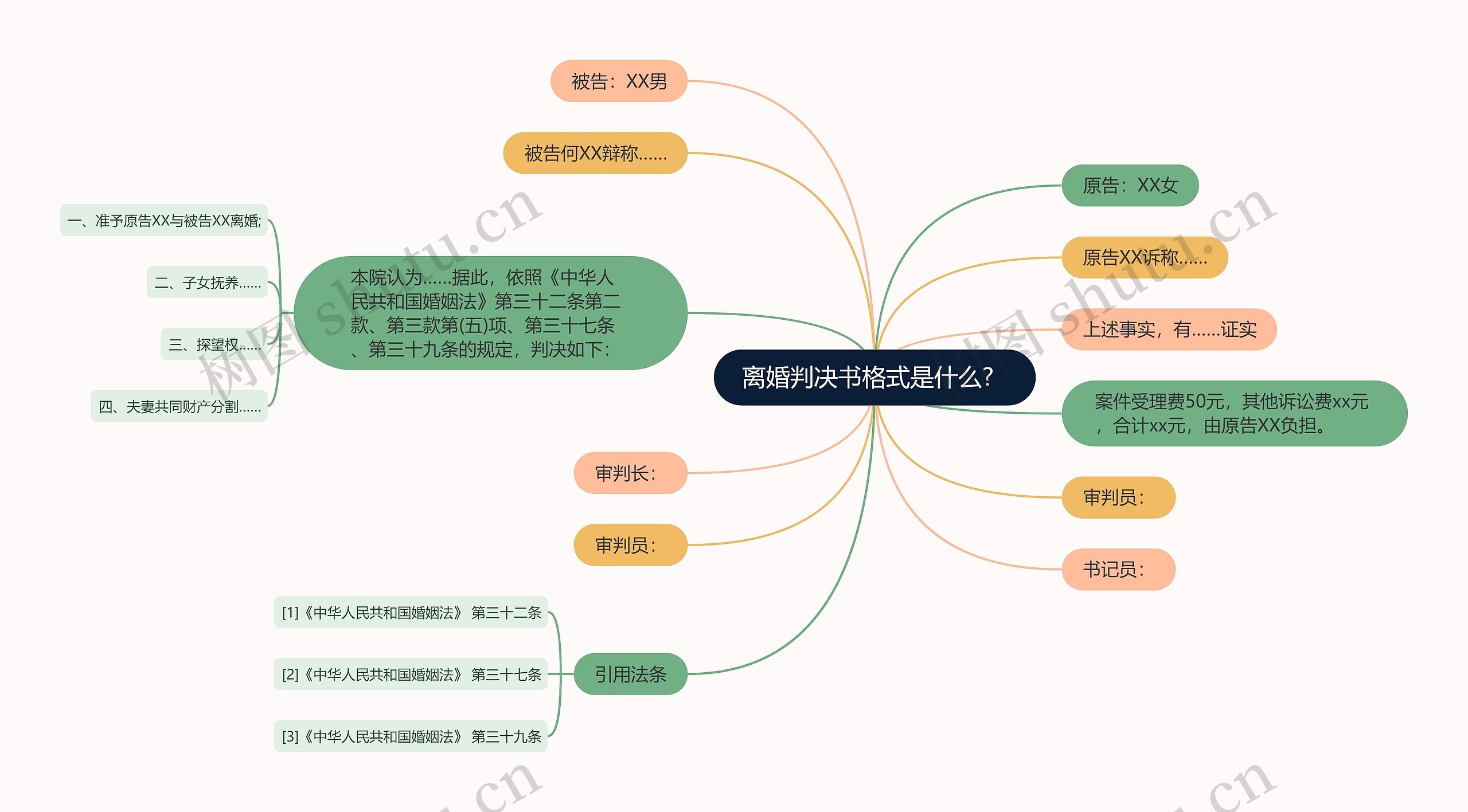 离婚判决书格式是什么?  