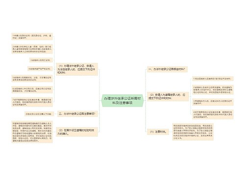 办理涉外继承公证所需材料及注意事项