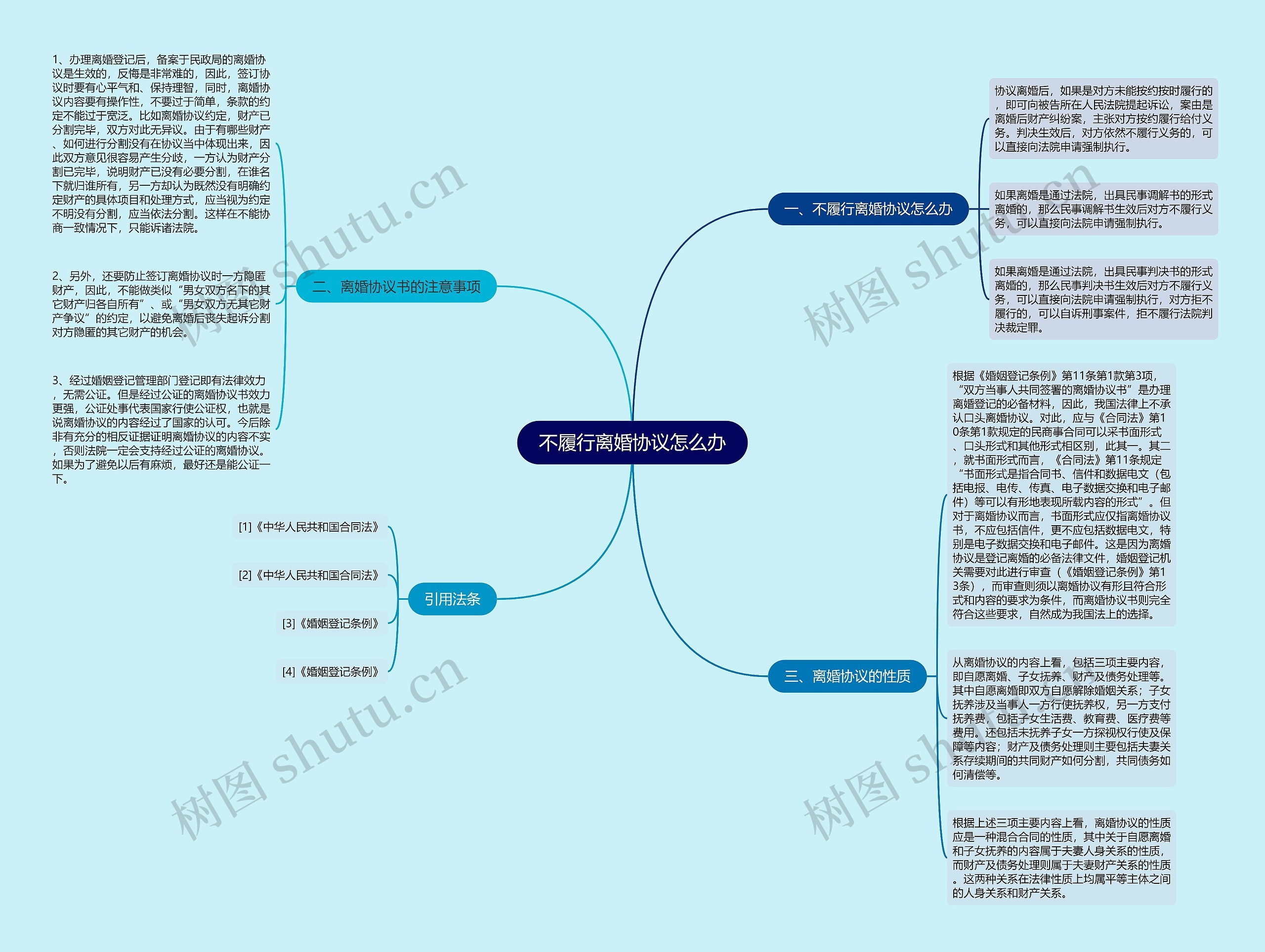 不履行离婚协议怎么办