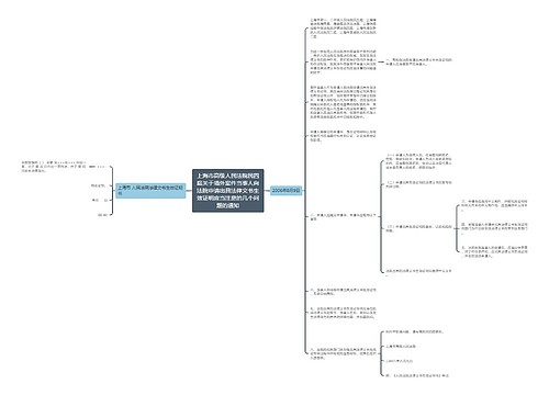 上海市高级人民法院民四庭关于境外案件当事人向法院申请出具法律文书生效证明应当注意的几个问题的通知 上海市高级人民法院民四庭关于境外案件当事人向法院申请出具法律文书生效证明应当注意的几个问题的通知