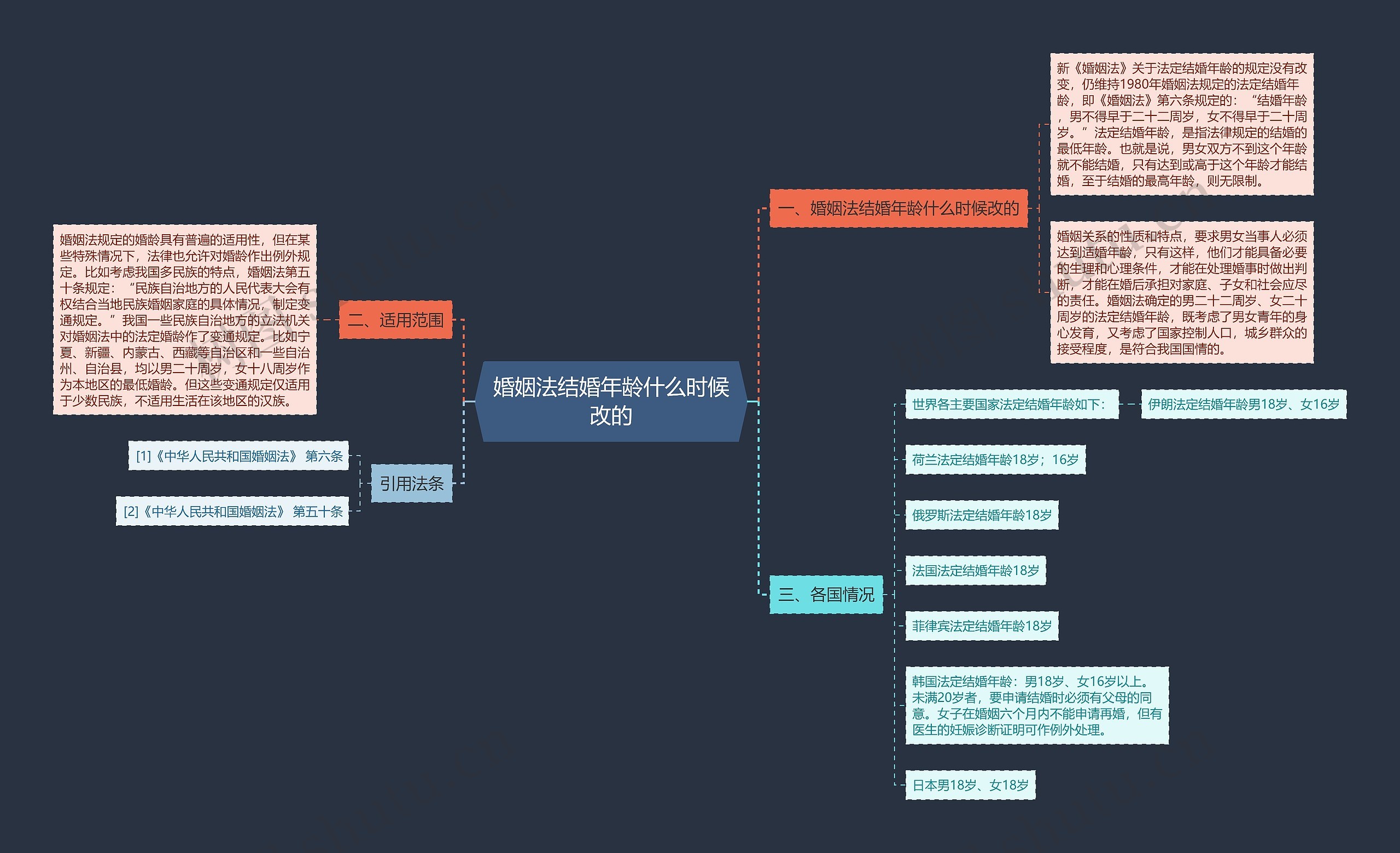 婚姻法结婚年龄什么时候改的 婚姻法结婚年龄什么时候改的