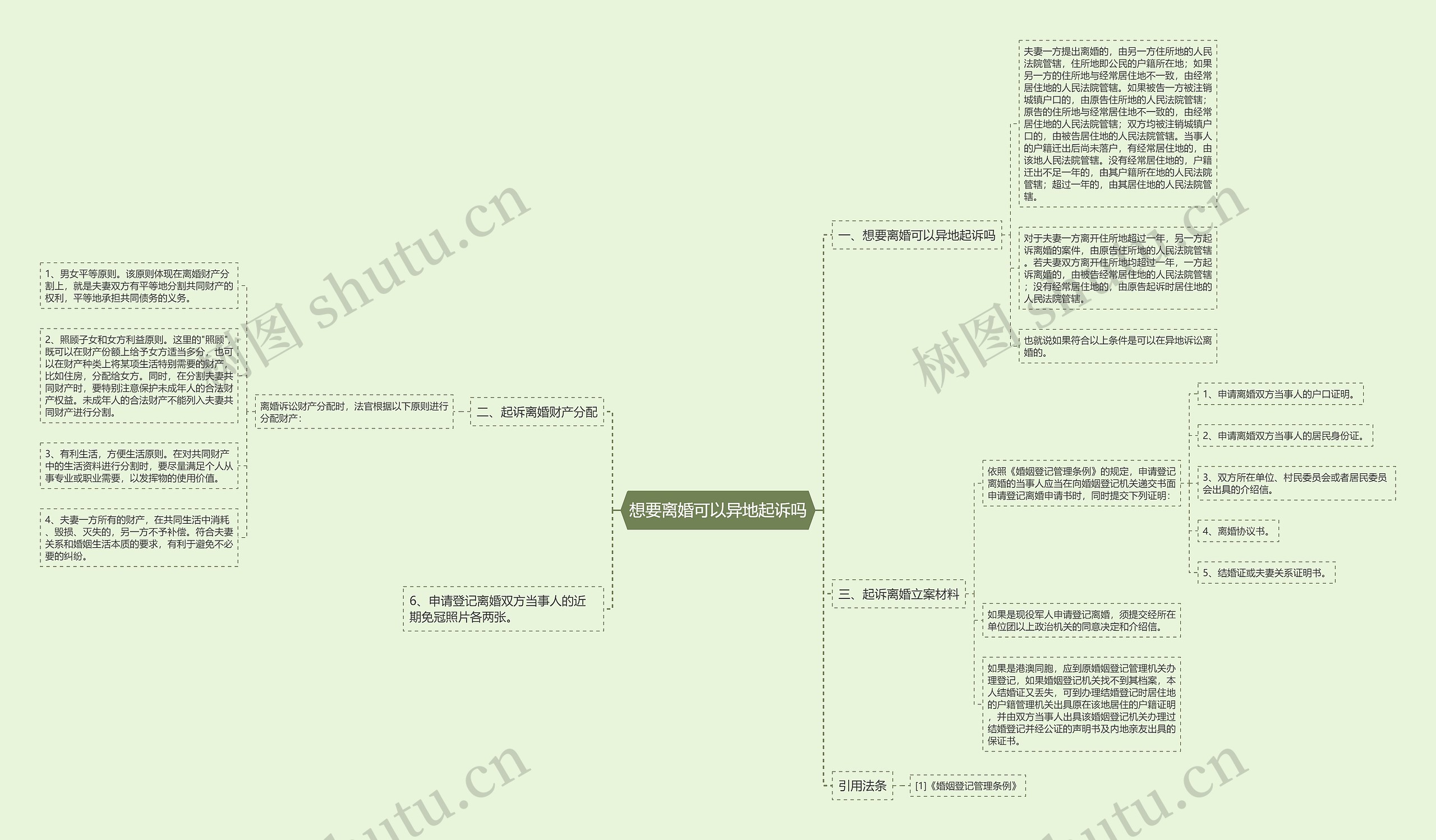 想要离婚可以异地起诉吗 想要离婚可以异地起诉吗