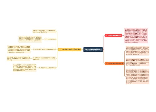 农村宅基地继承办法