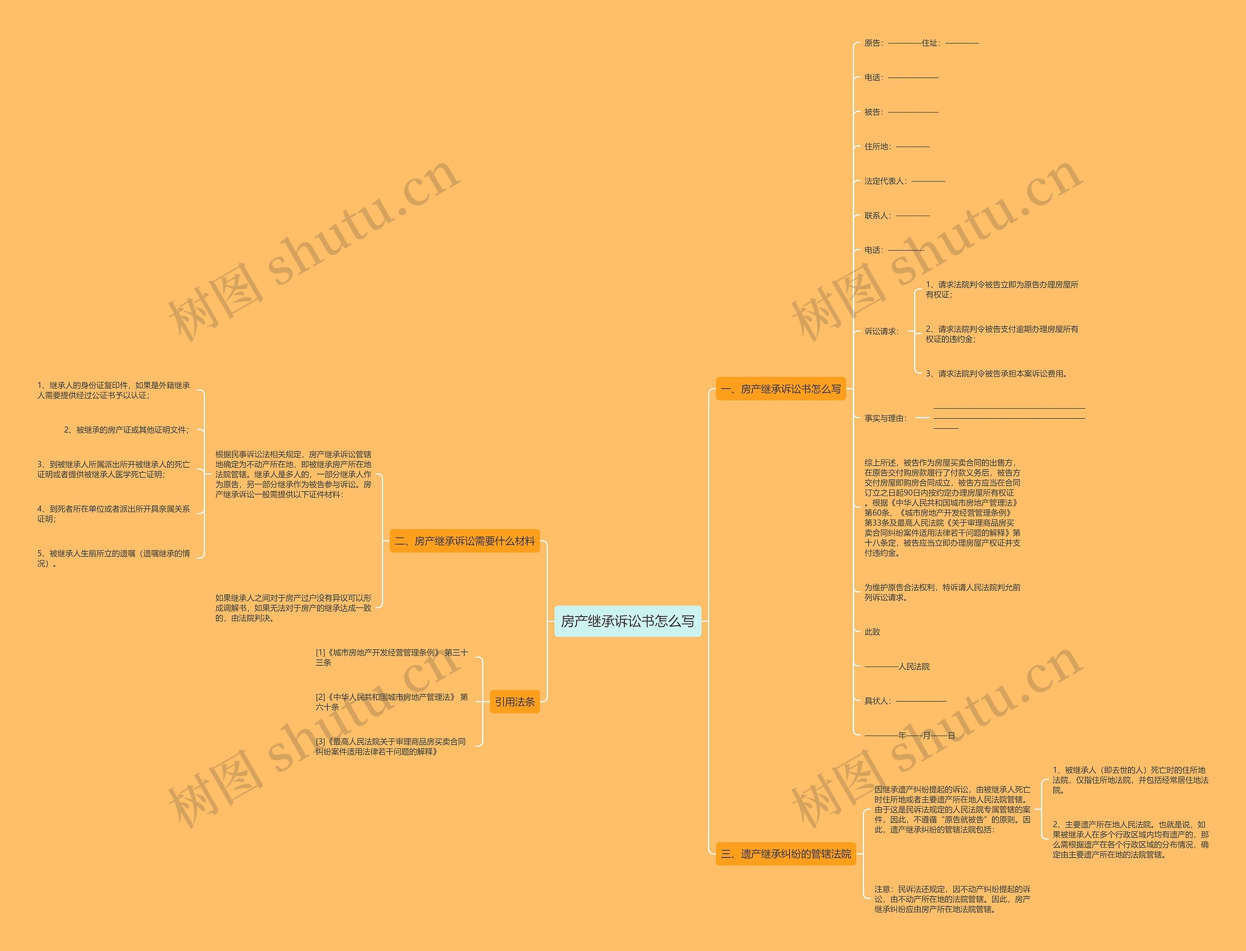 房产继承诉讼书怎么写思维导图高清图 房产继承诉讼书怎么写思维导图
