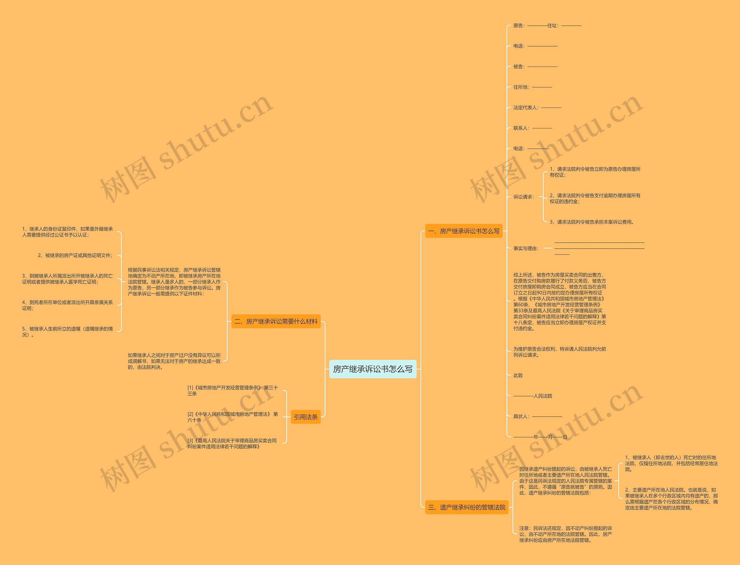 房产继承诉讼书怎么写思维导图