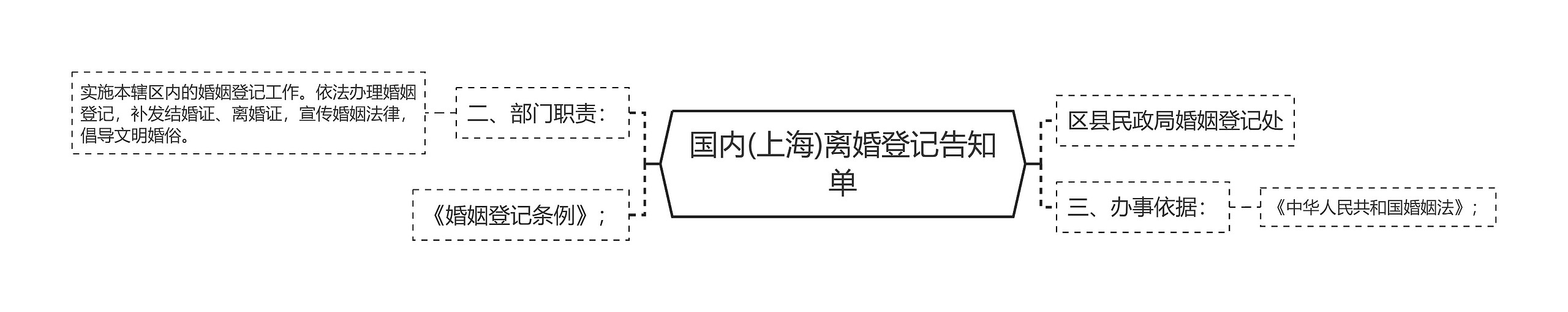 国内(上海)离婚登记告知单