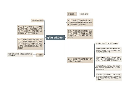 离婚证怎么办理？