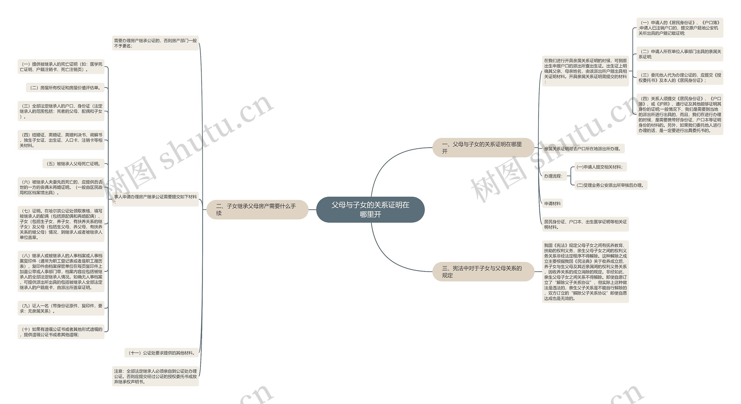 父母与子女的关系证明在哪里开 父母与子女的关系证明在哪里开