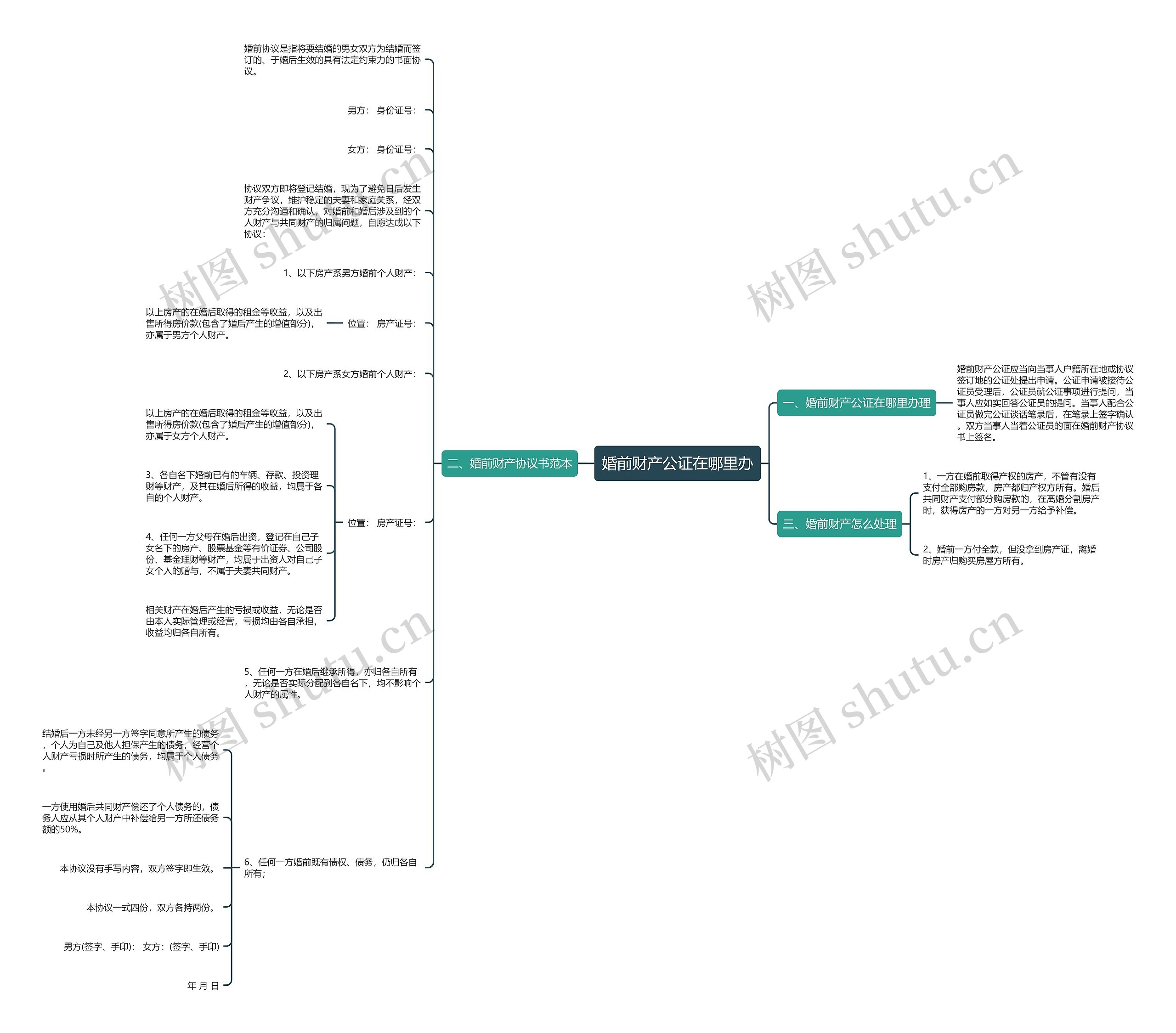 婚前财产公证在哪里办思维导图