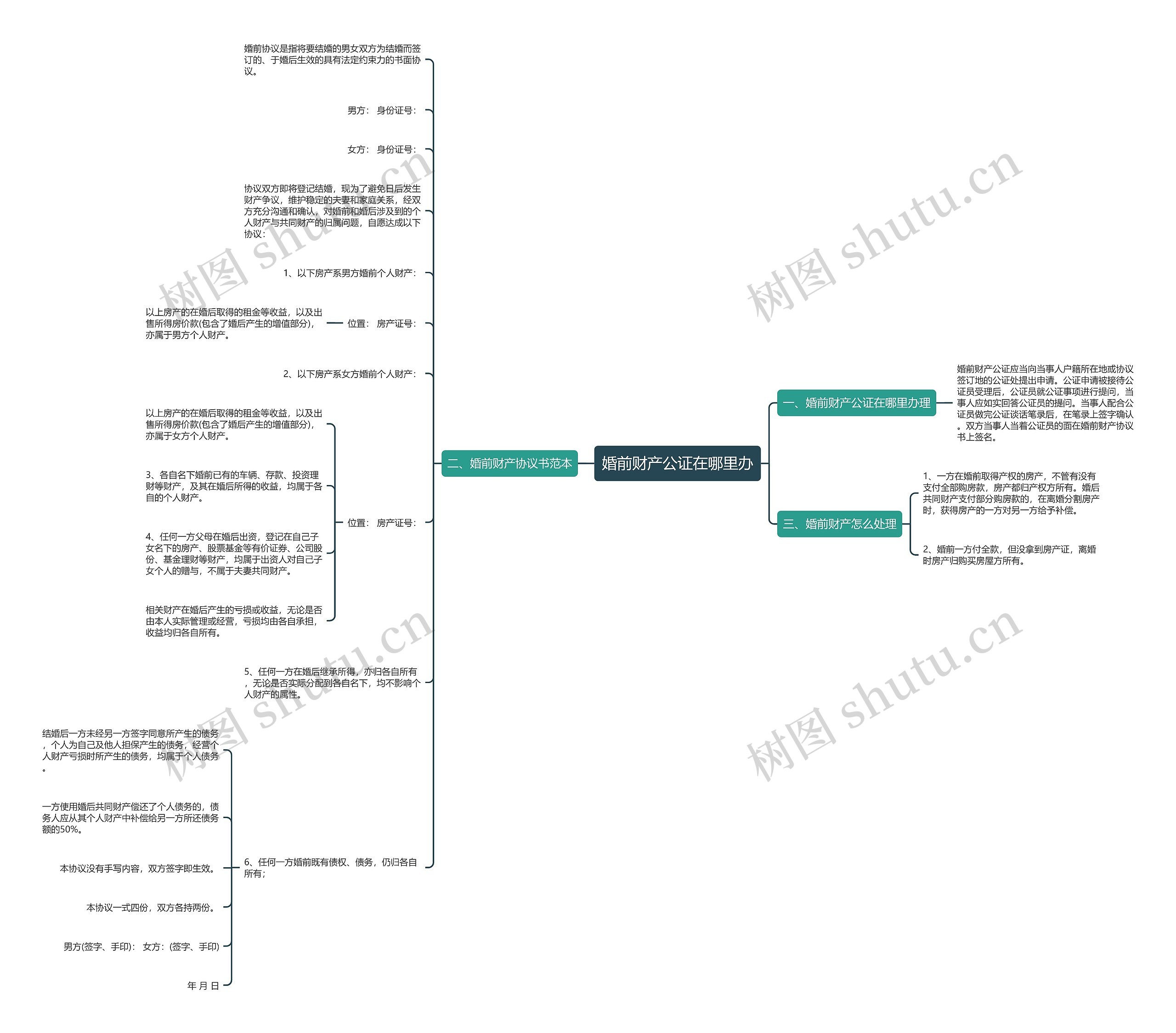 婚前财产公证在哪里办 婚前财产公证在哪里办