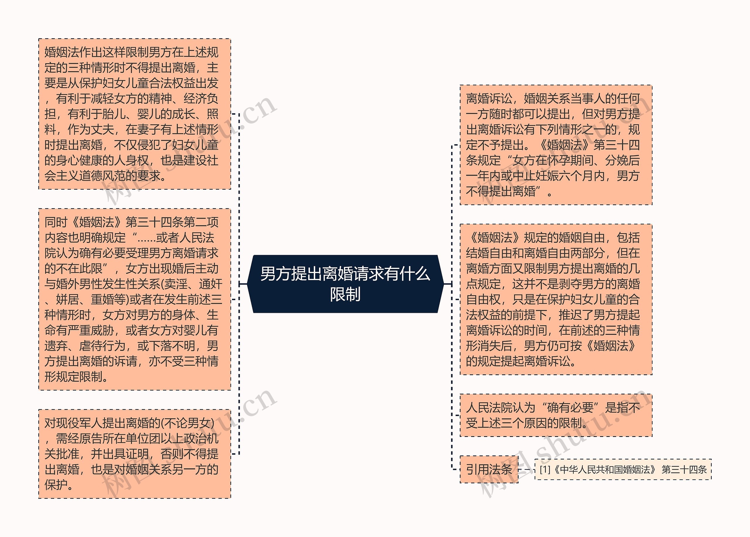 男方提出离婚请求有什么限制