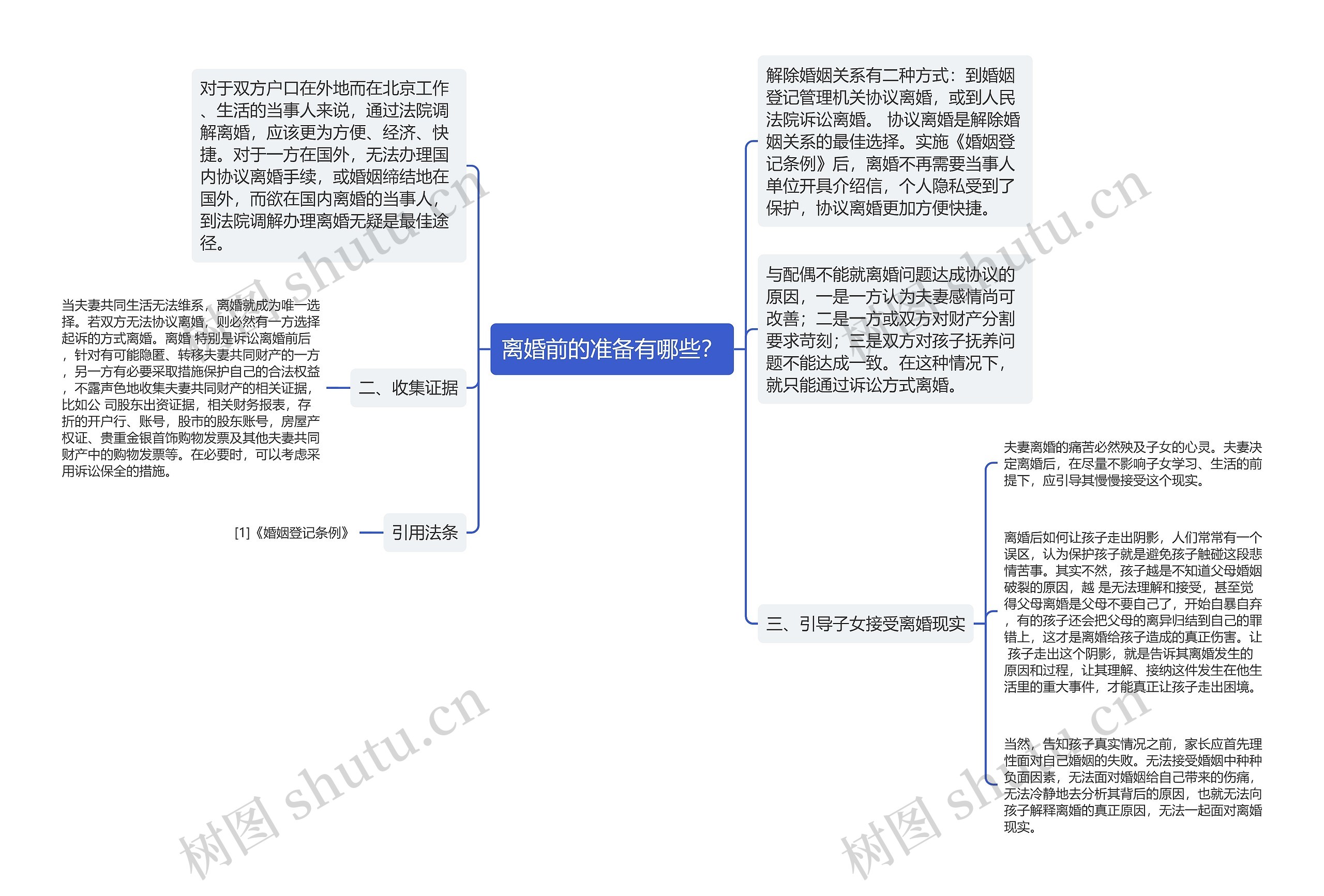 离婚前的准备有哪些？思维导图