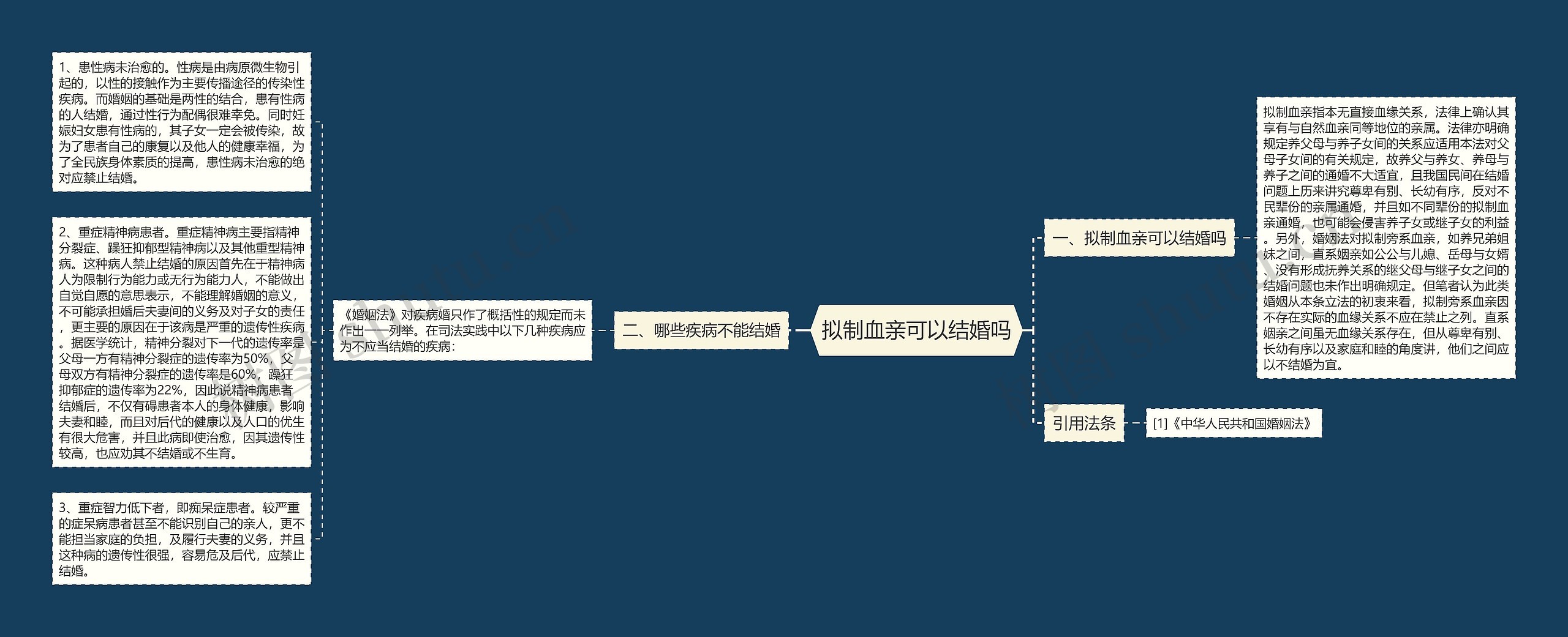 拟制血亲可以结婚吗