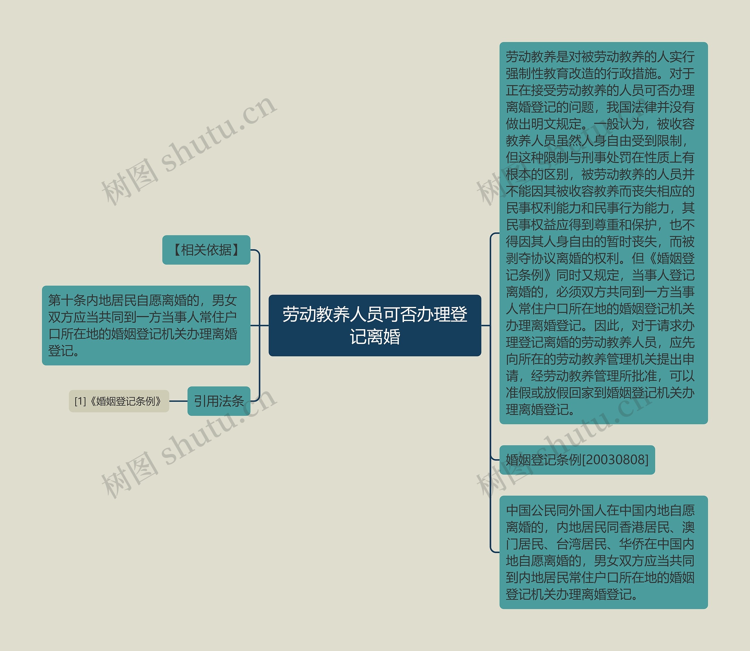 劳动教养人员可否办理登记离婚