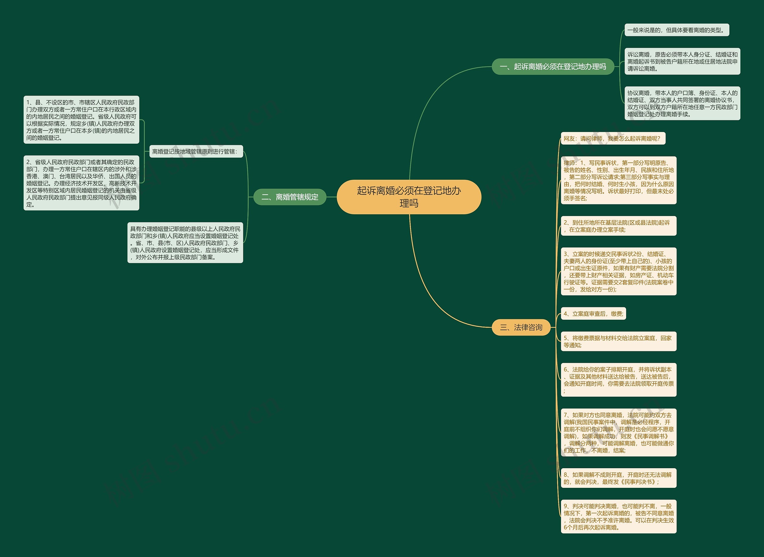 起诉离婚必须在登记地办理吗 起诉离婚必须在登记地办理吗