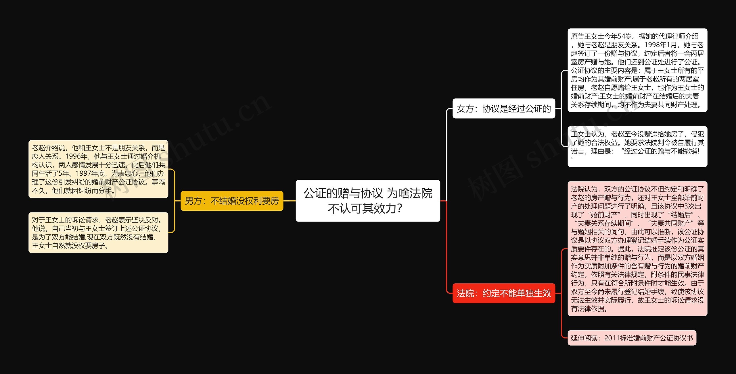 公证的赠与协议 为啥法院不认可其效力？思维导图