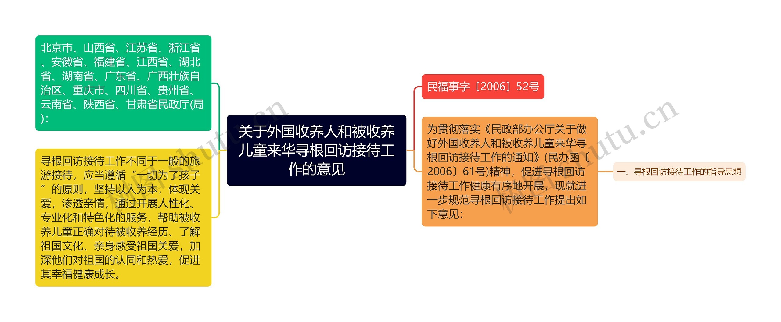 关于外国收养人和被收养儿童来华寻根回访接待工作的意见