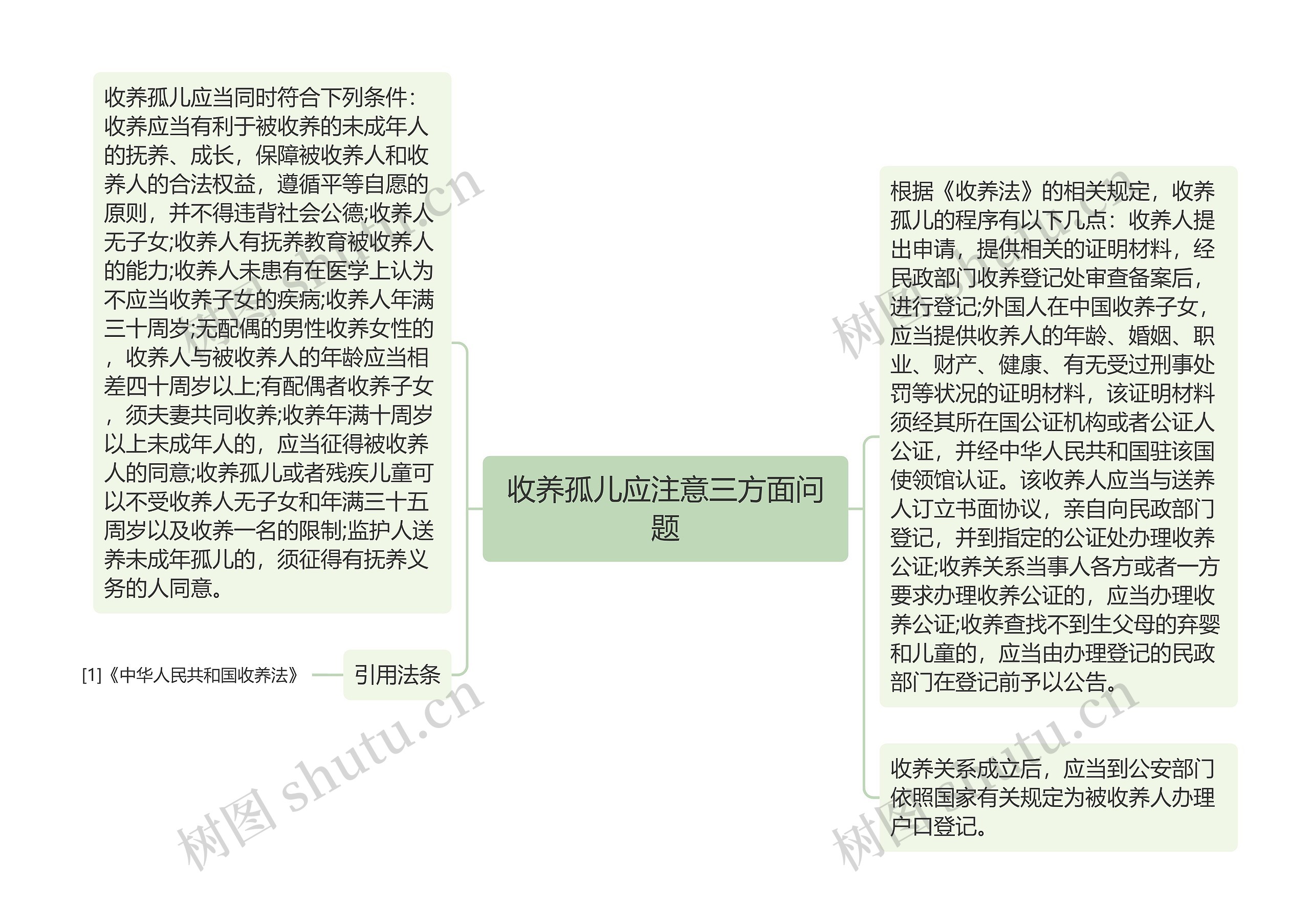 收养孤儿应注意三方面问题