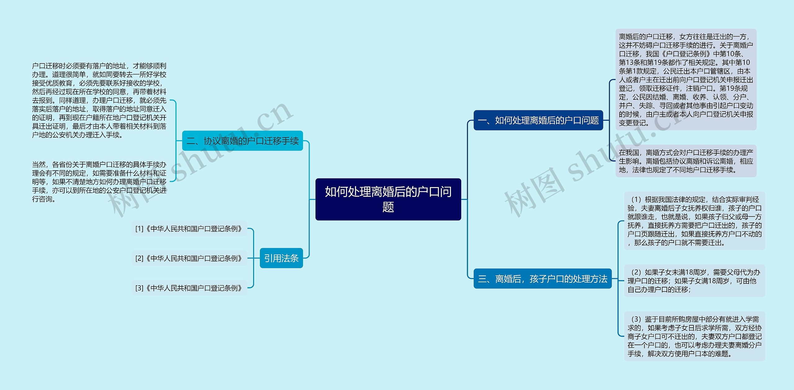 如何处理离婚后的户口问题