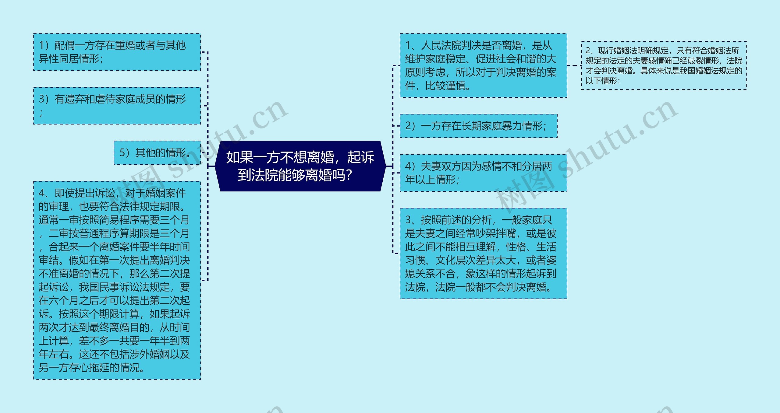 如果一方不想离婚，起诉到法院能够离婚吗？ 