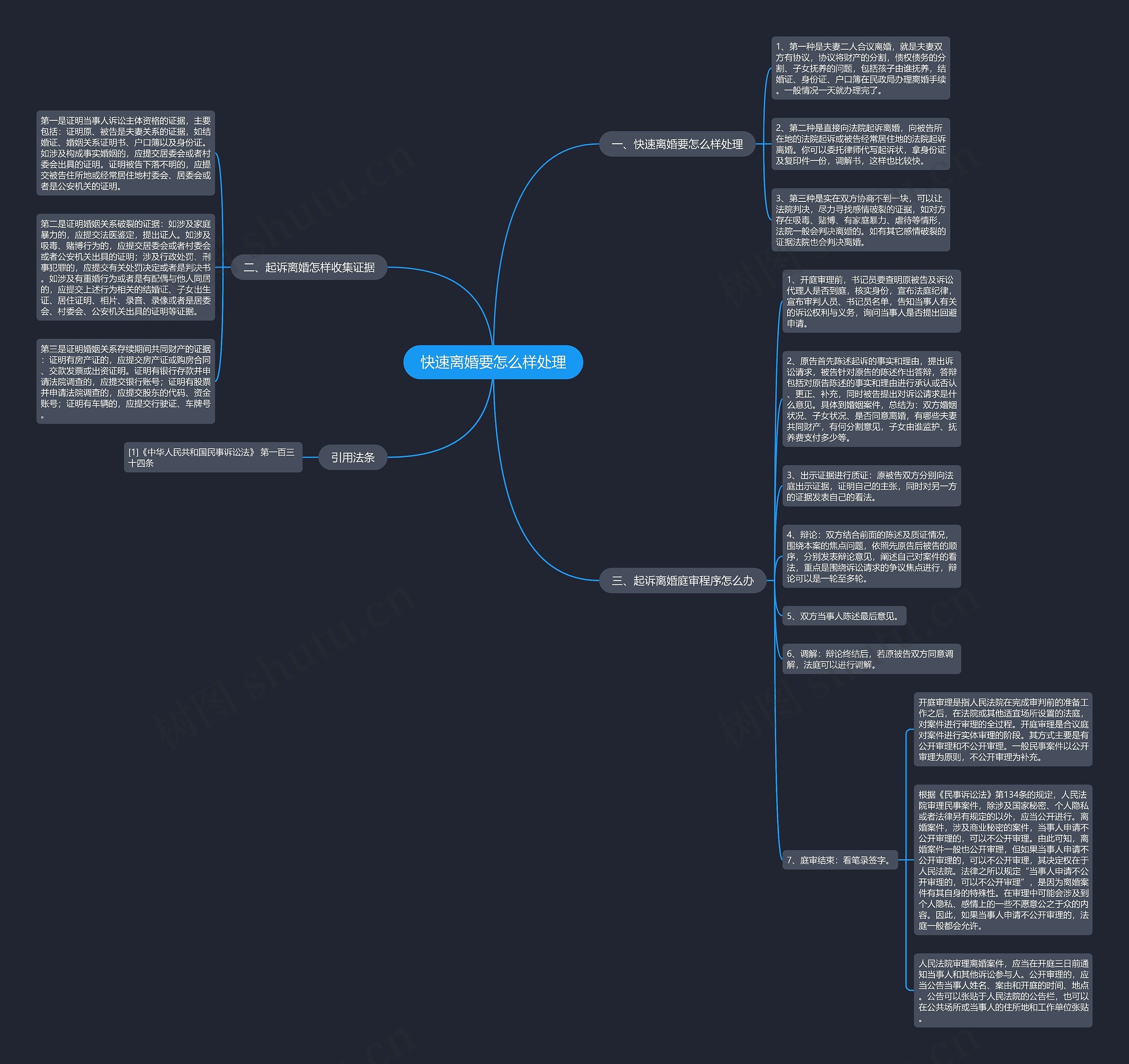 快速离婚要怎么样处理思维导图