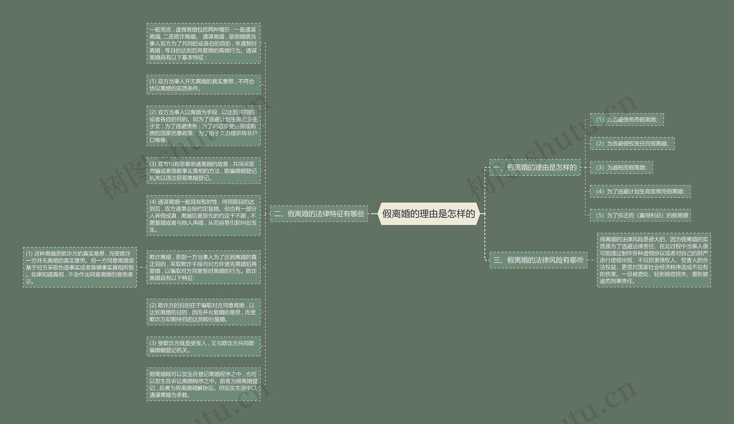 假离婚的理由是怎样的思维导图