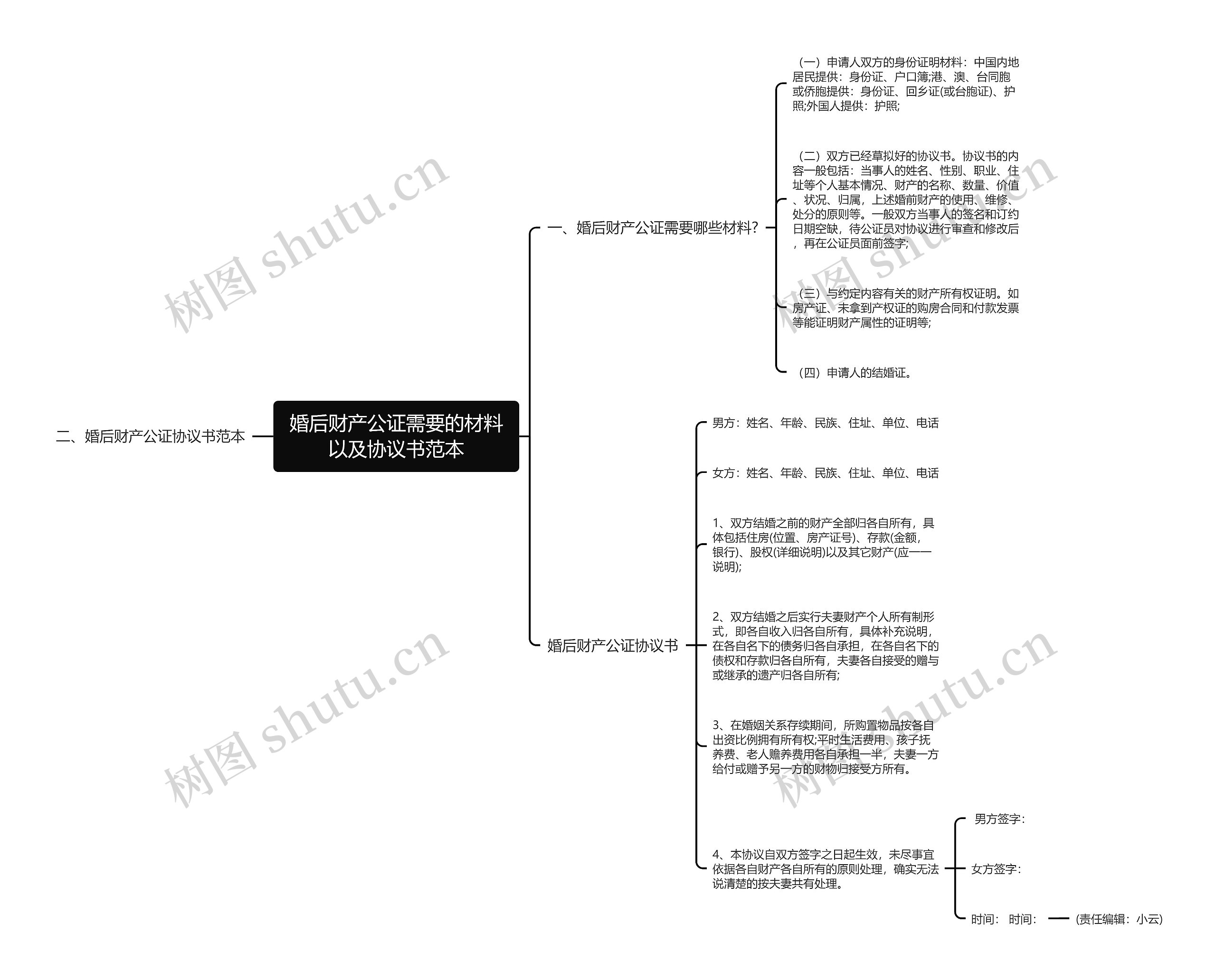 婚后财产公证需要的材料以及协议书范本 婚后财产公证需要的材料以及协议书范本