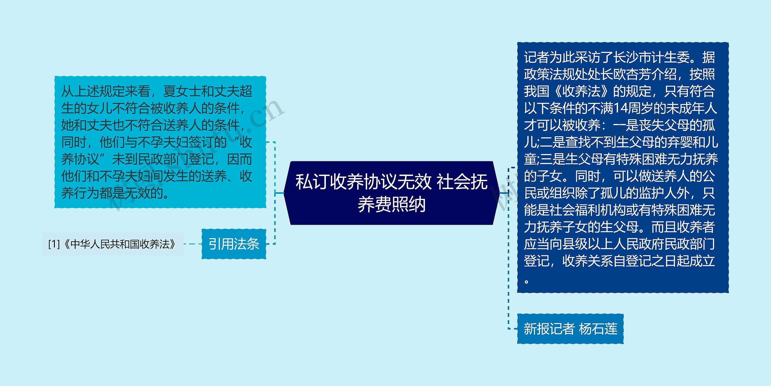私订收养协议无效 社会抚养费照纳