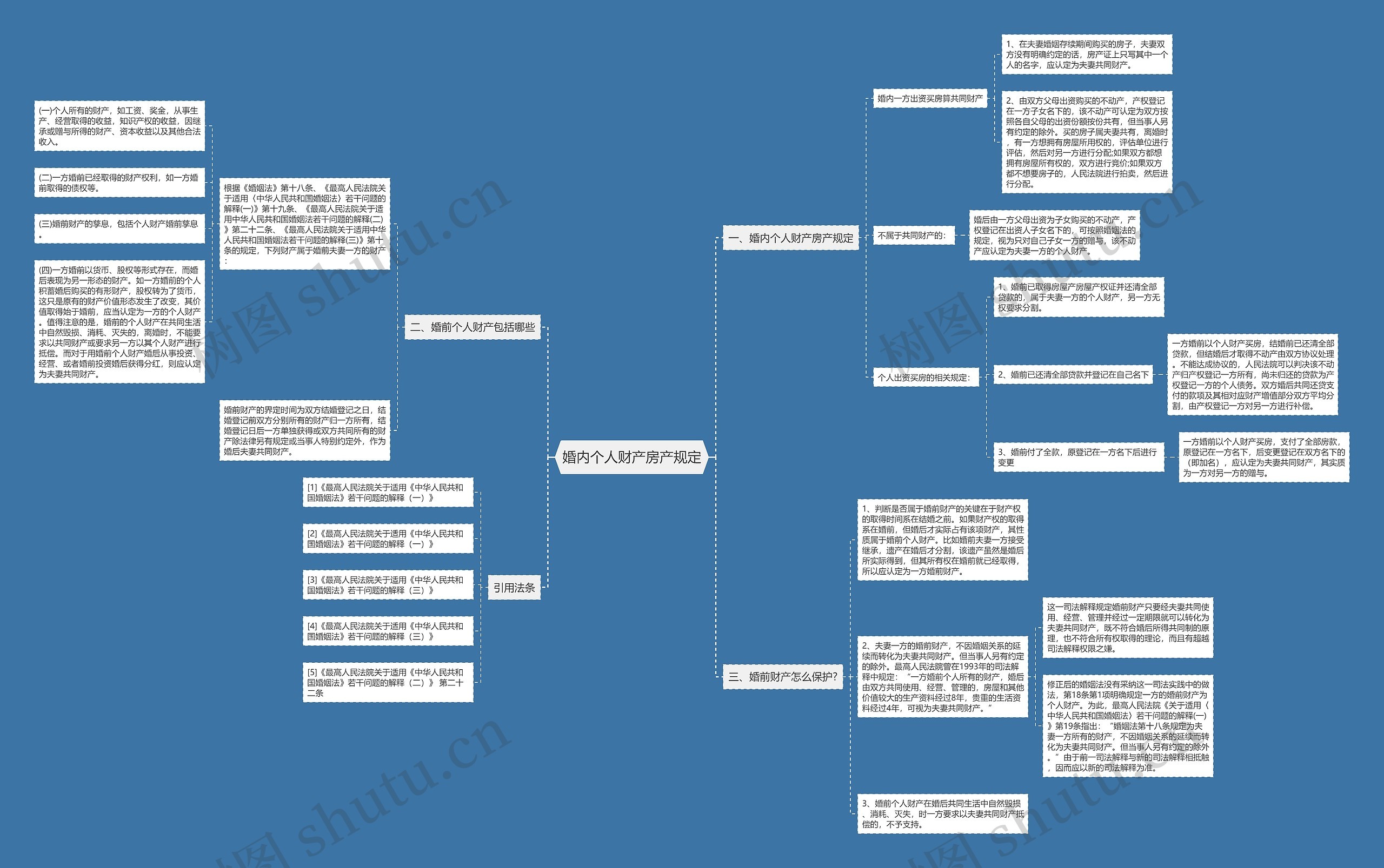 婚内个人财产房产规定 婚内个人财产房产规定