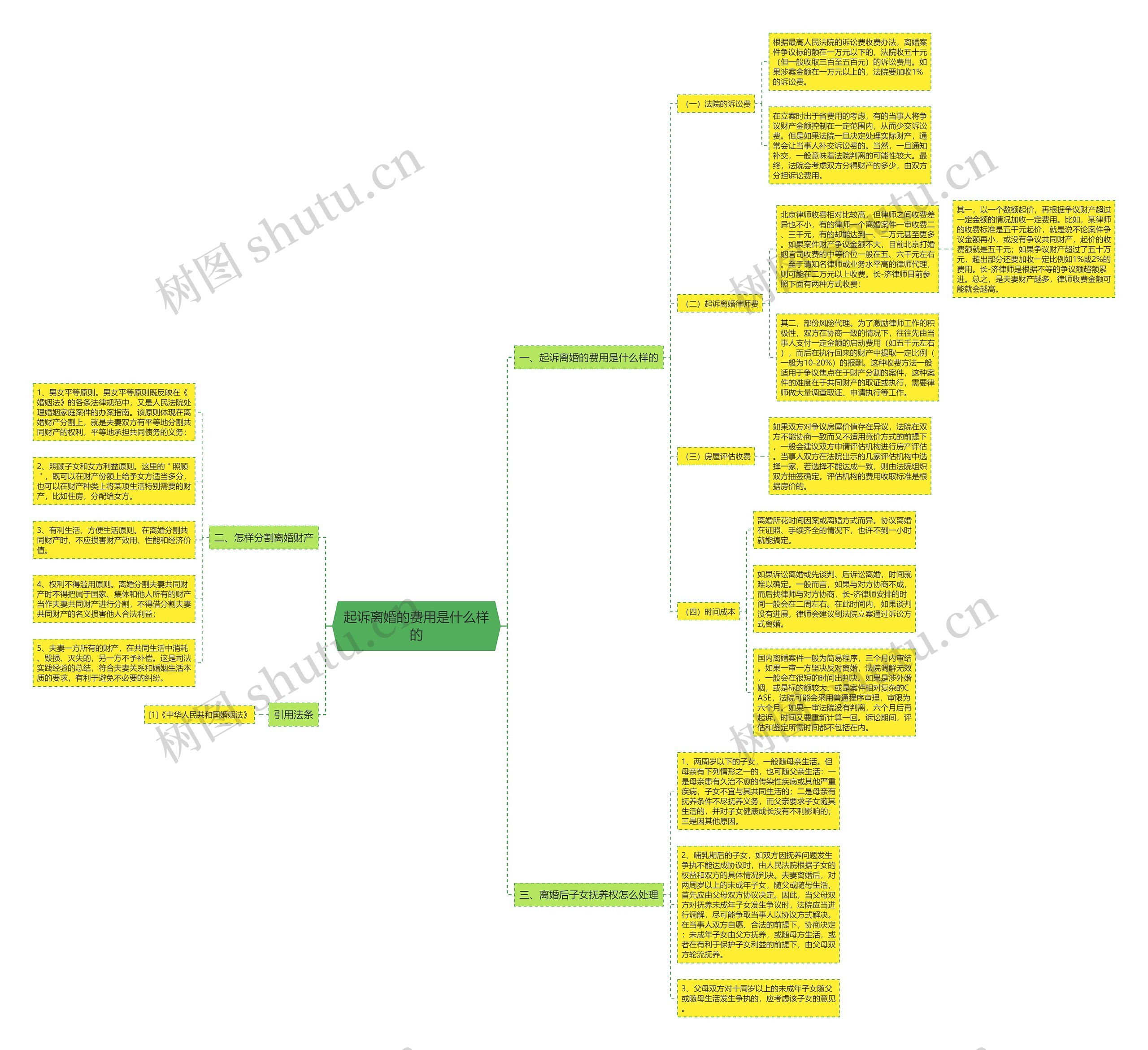 起诉离婚的费用是什么样的 起诉离婚的费用是什么样的