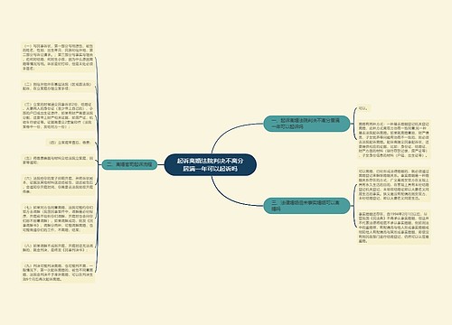 起诉离婚法院判决不离分居满一年可以起诉吗