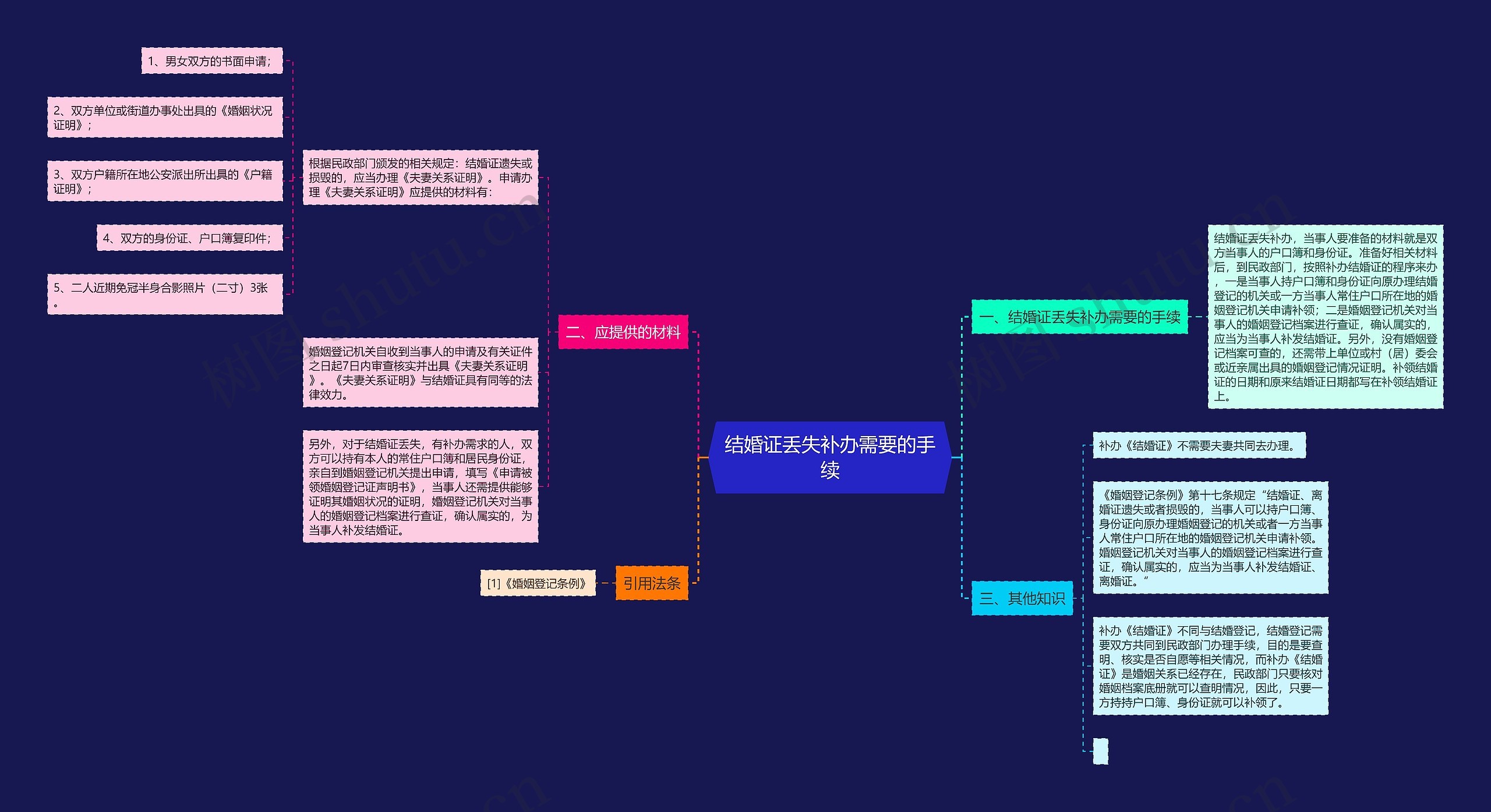 结婚证丢失补办需要的手续