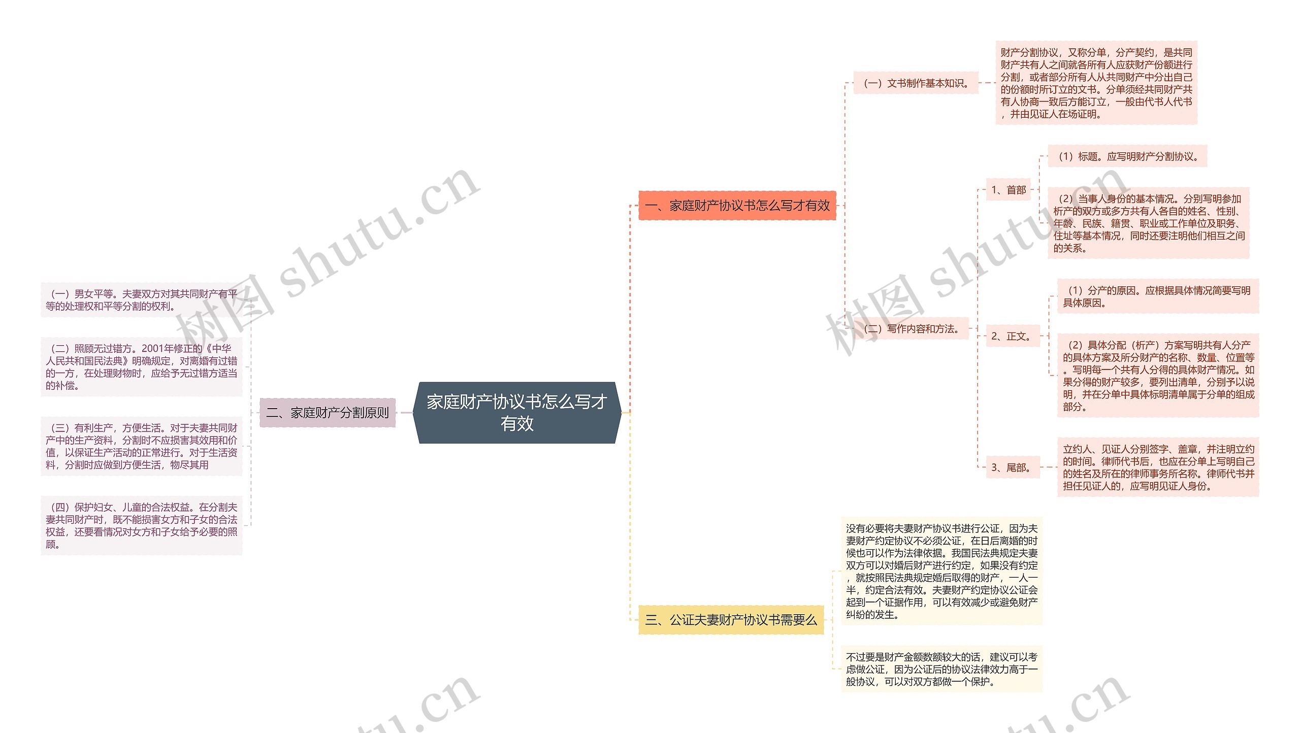 家庭财产协议书怎么写才有效