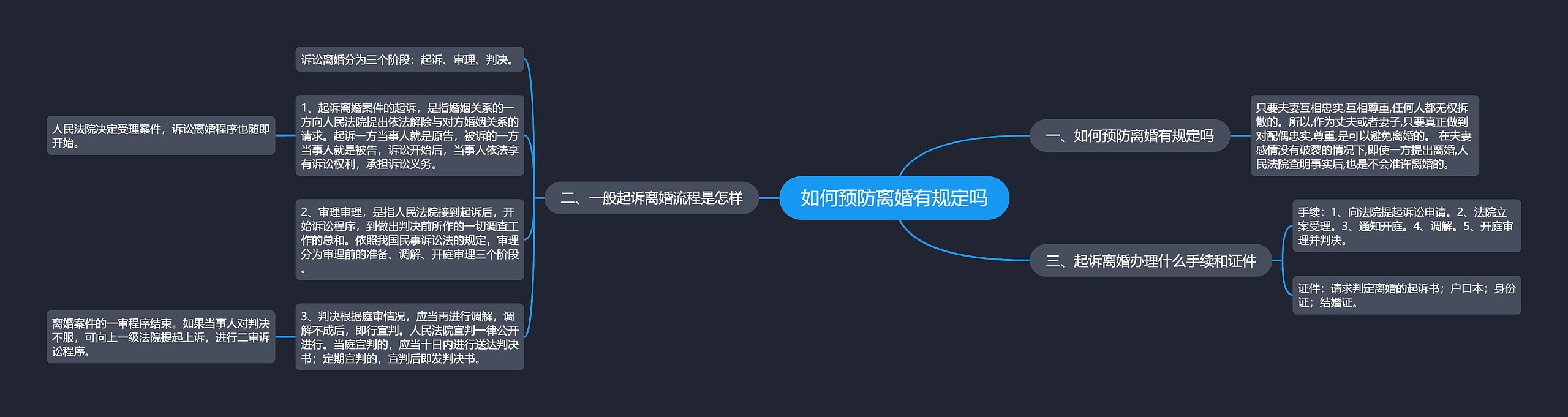 如何预防离婚有规定吗思维导图