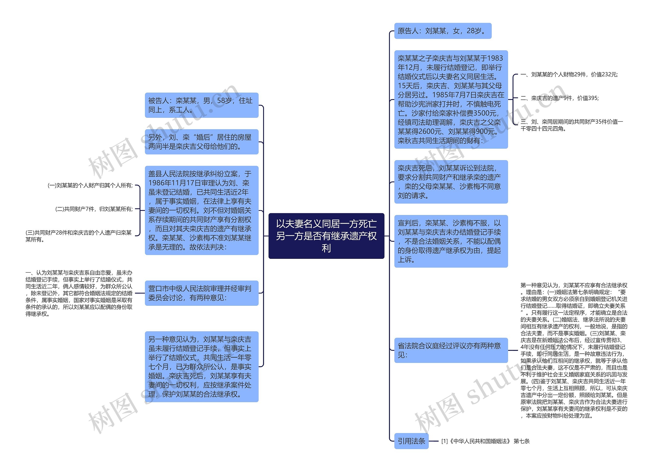 以夫妻名义同居一方死亡另一方是否有继承遗产权利